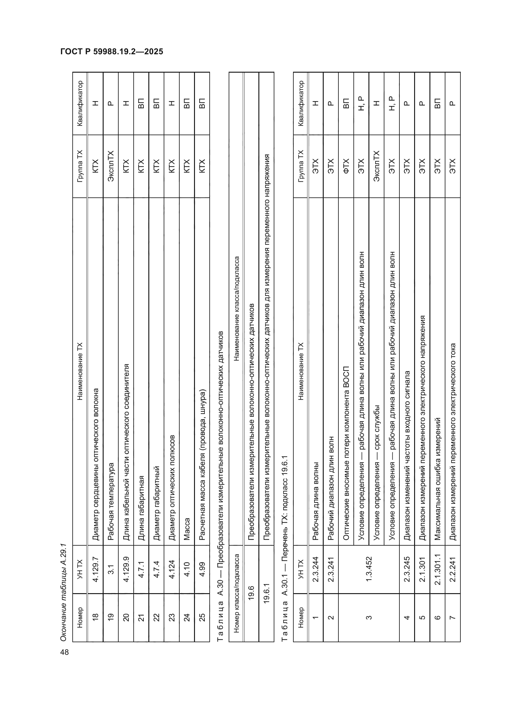 ГОСТ Р 59988.19.2-2025