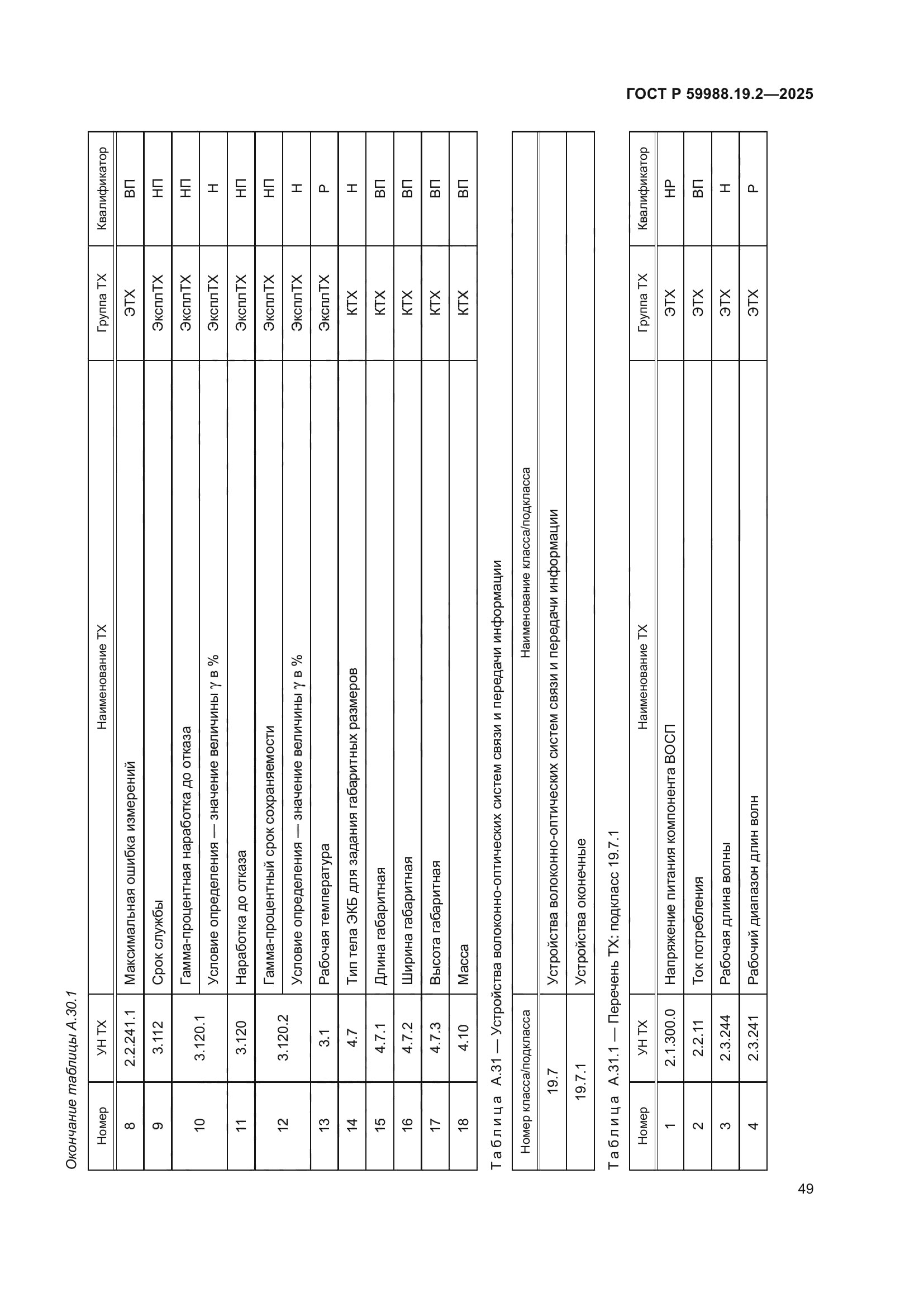 ГОСТ Р 59988.19.2-2025