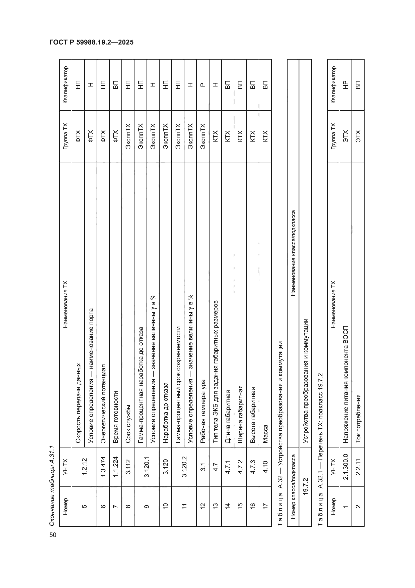 ГОСТ Р 59988.19.2-2025