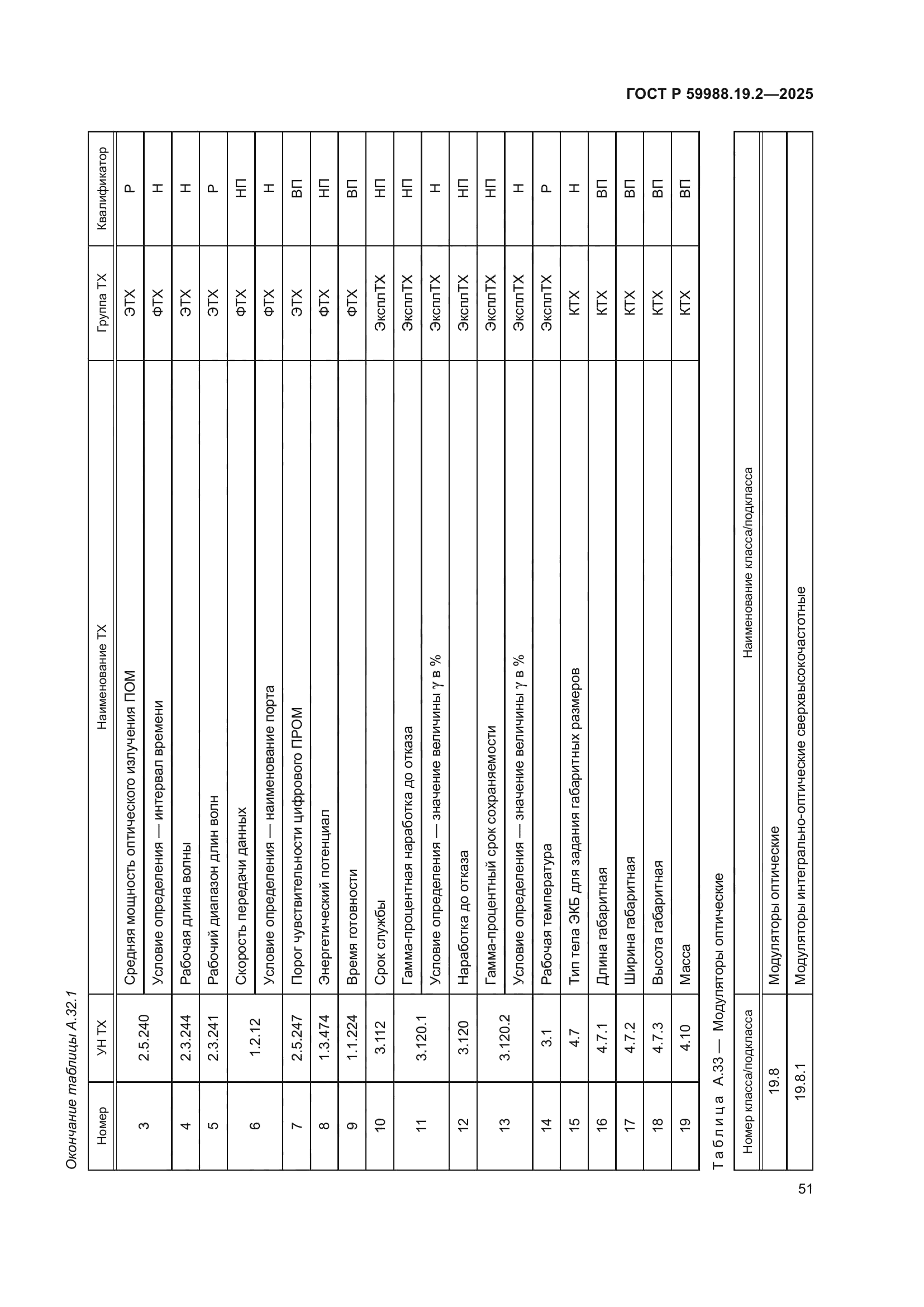 ГОСТ Р 59988.19.2-2025