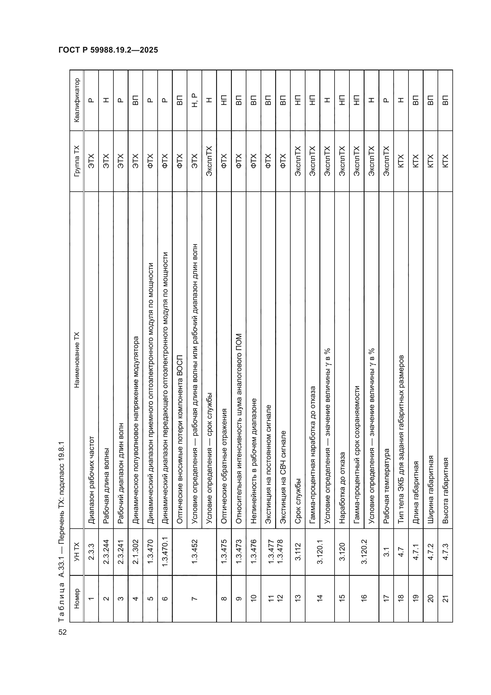 ГОСТ Р 59988.19.2-2025