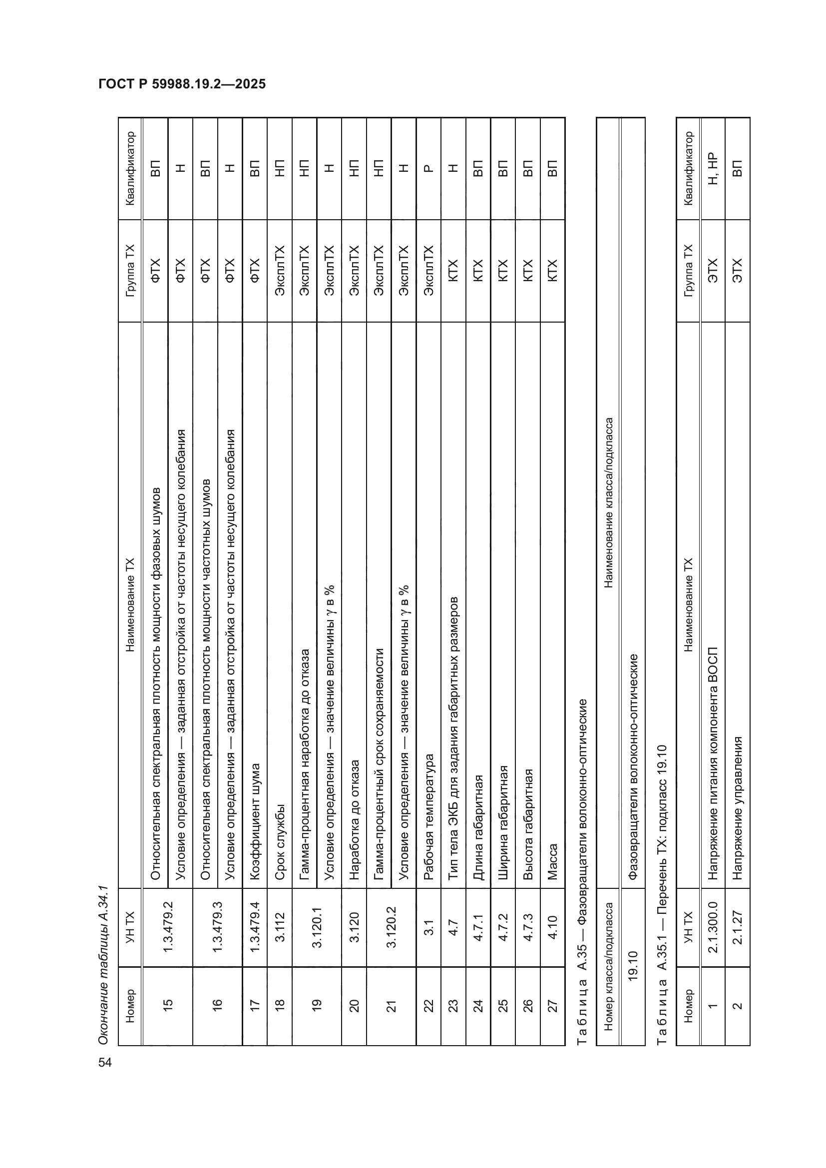 ГОСТ Р 59988.19.2-2025