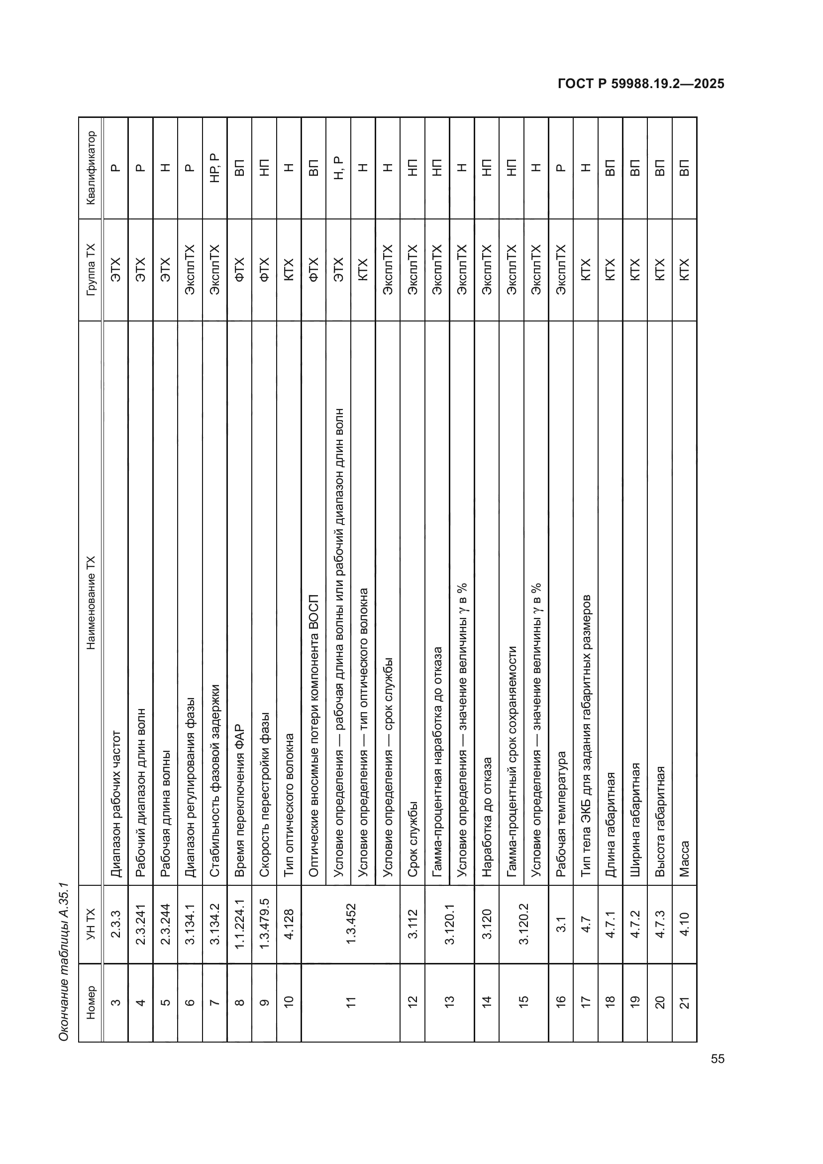 ГОСТ Р 59988.19.2-2025