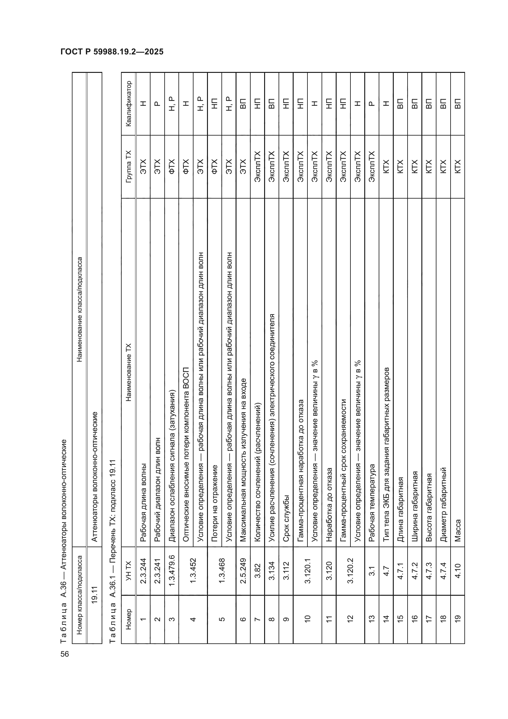 ГОСТ Р 59988.19.2-2025
