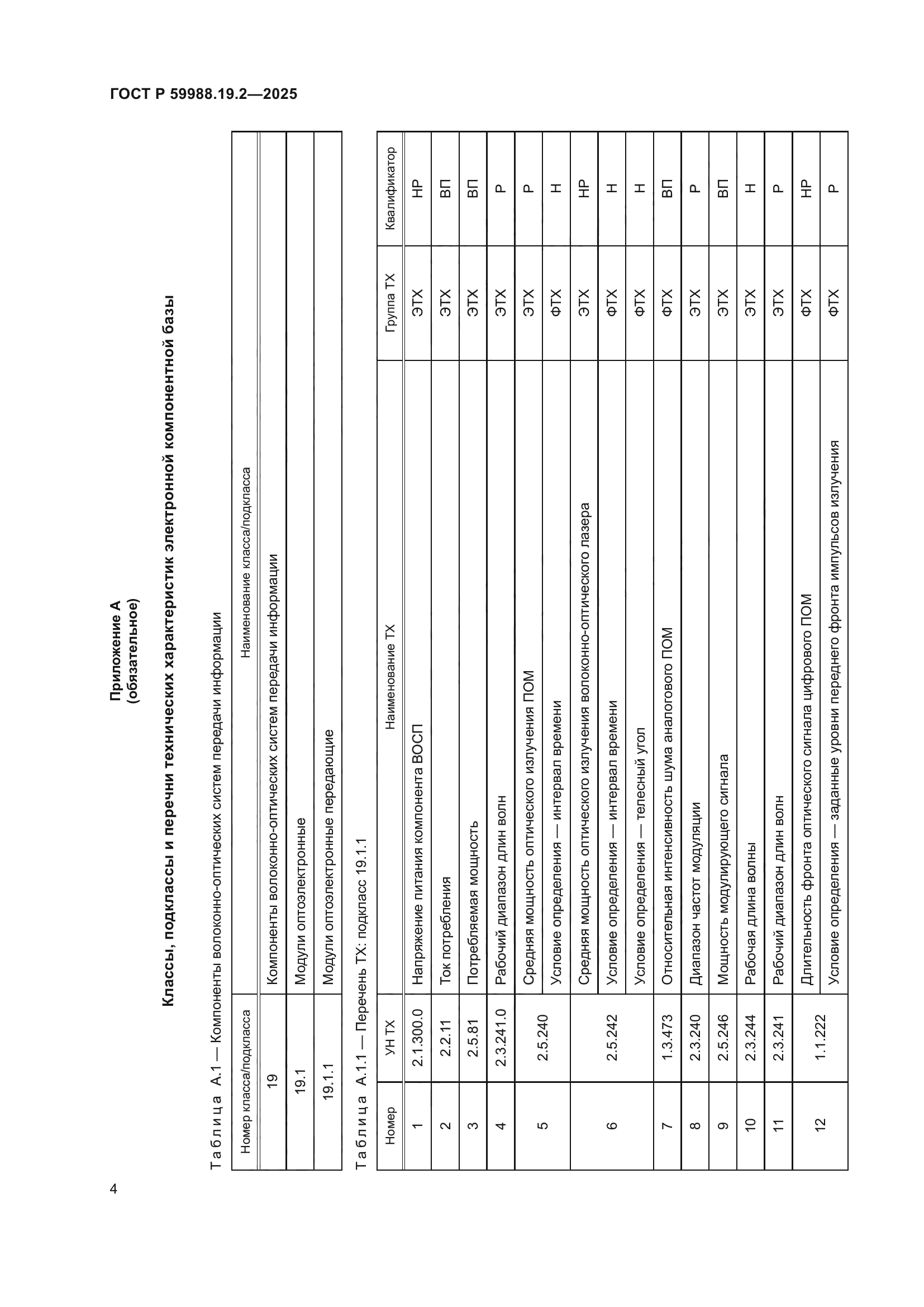 ГОСТ Р 59988.19.2-2025