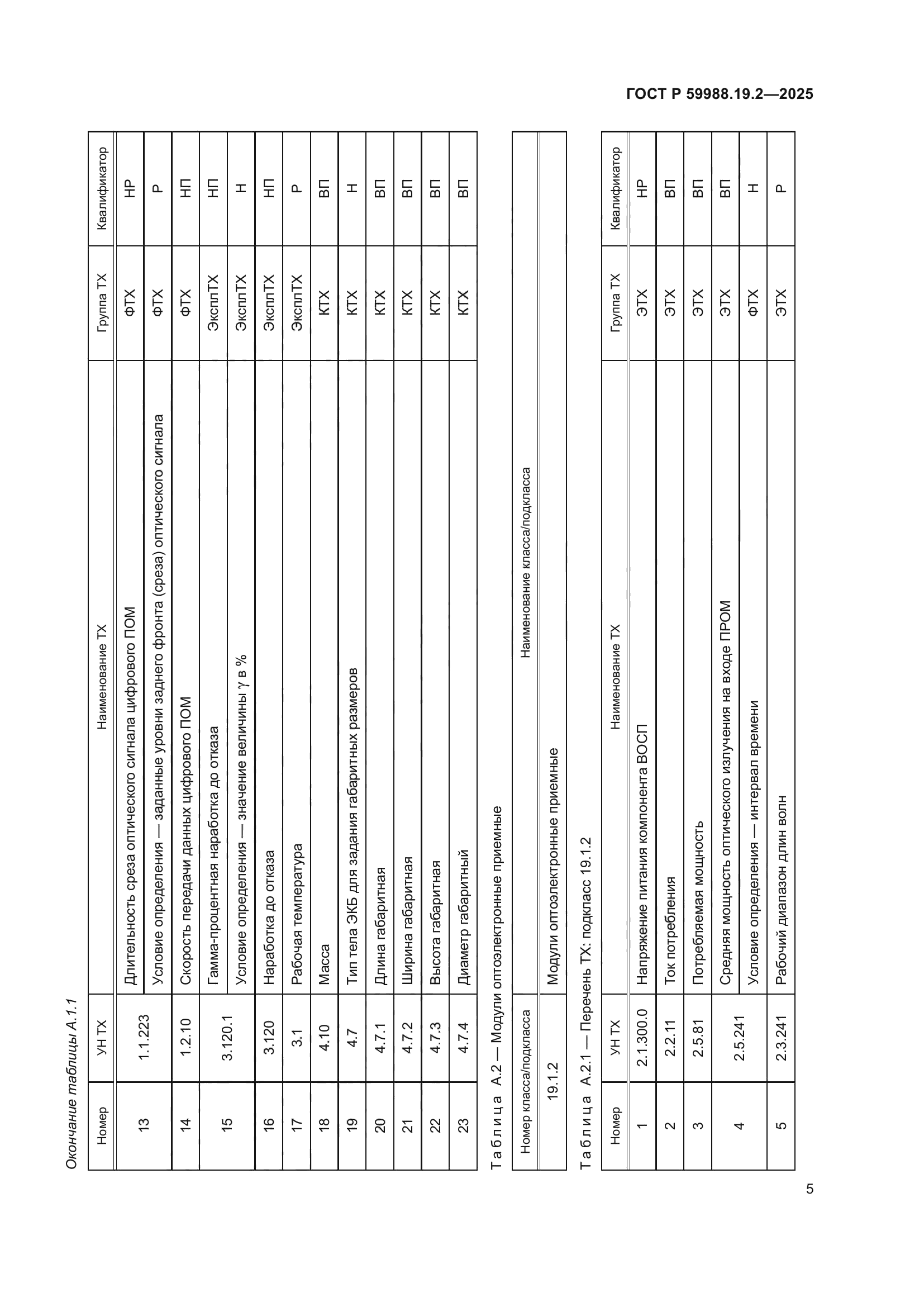 ГОСТ Р 59988.19.2-2025