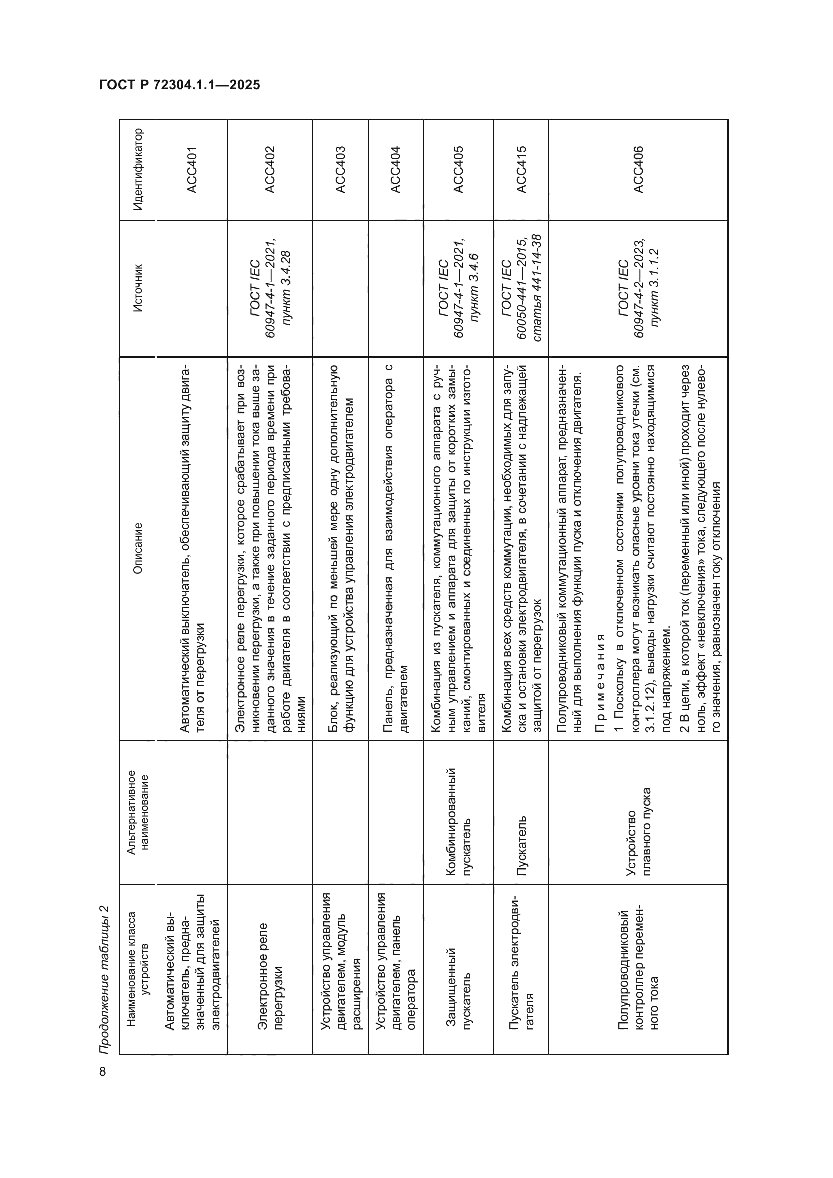 ГОСТ Р 72304.1.1-2025