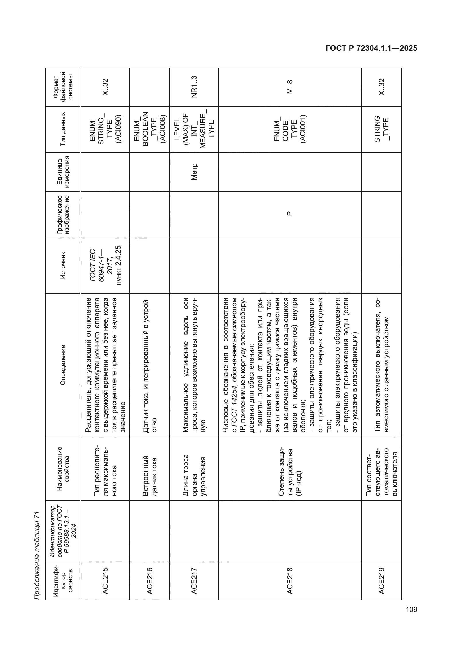 ГОСТ Р 72304.1.1-2025