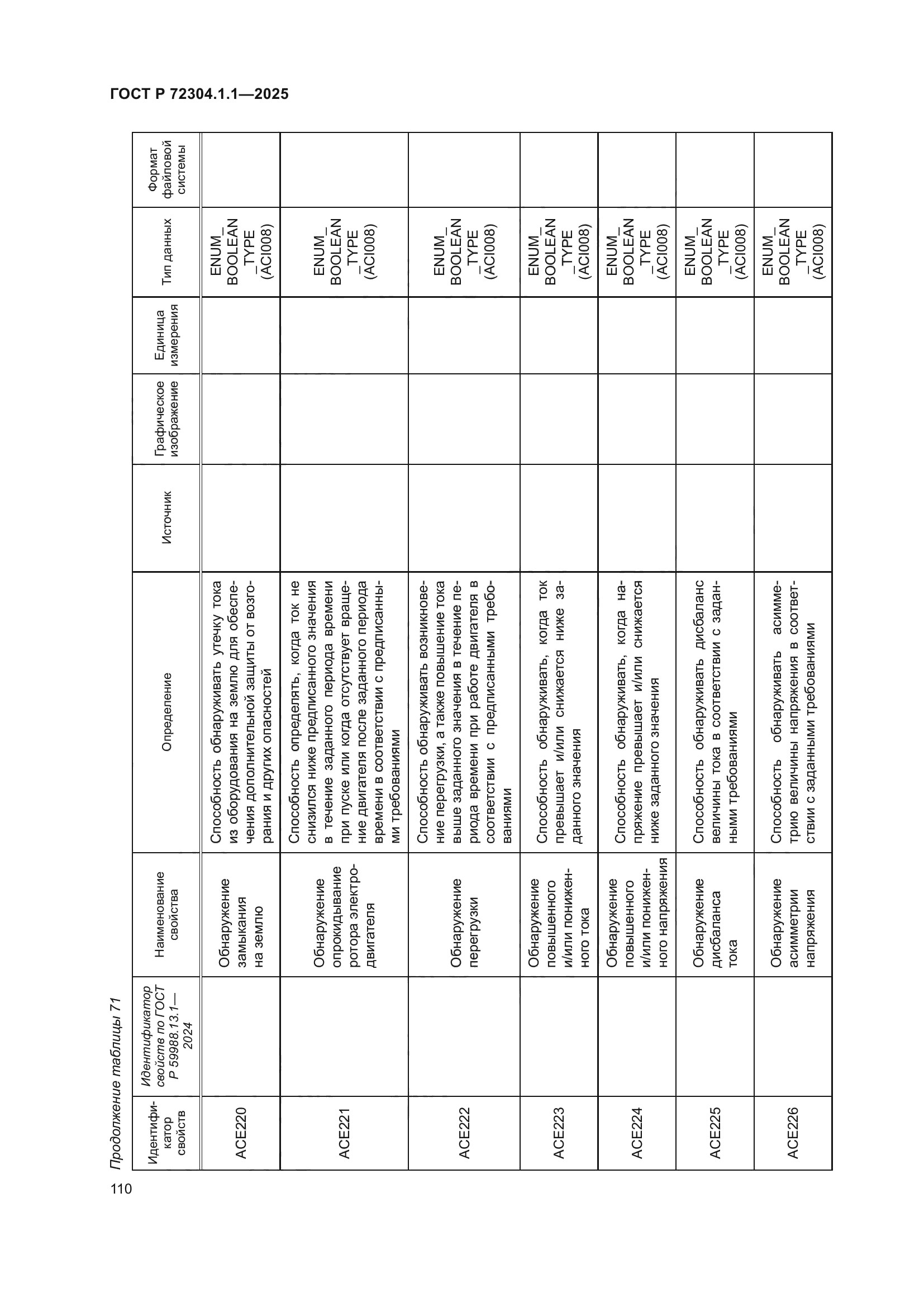 ГОСТ Р 72304.1.1-2025