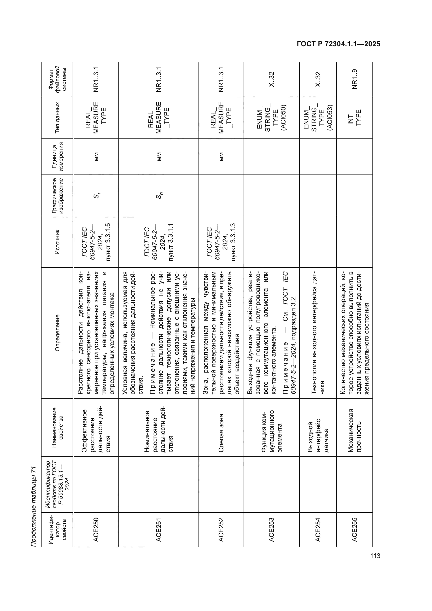 ГОСТ Р 72304.1.1-2025
