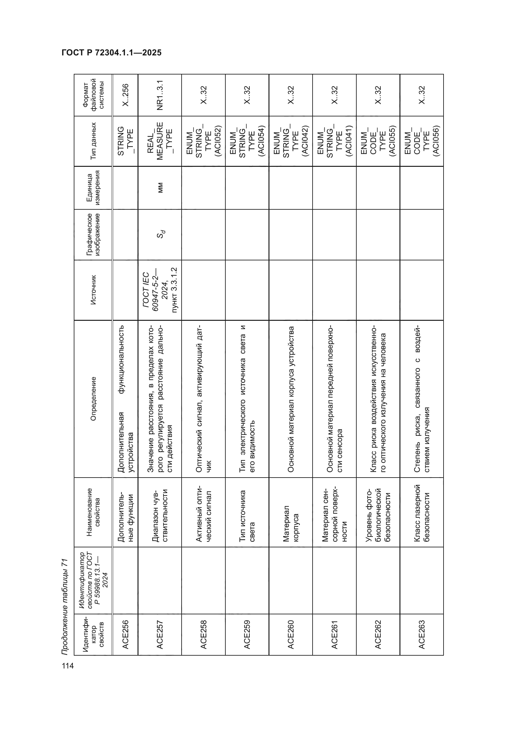 ГОСТ Р 72304.1.1-2025