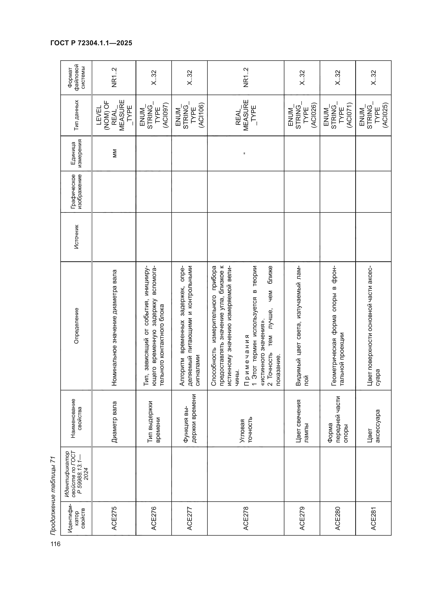 ГОСТ Р 72304.1.1-2025