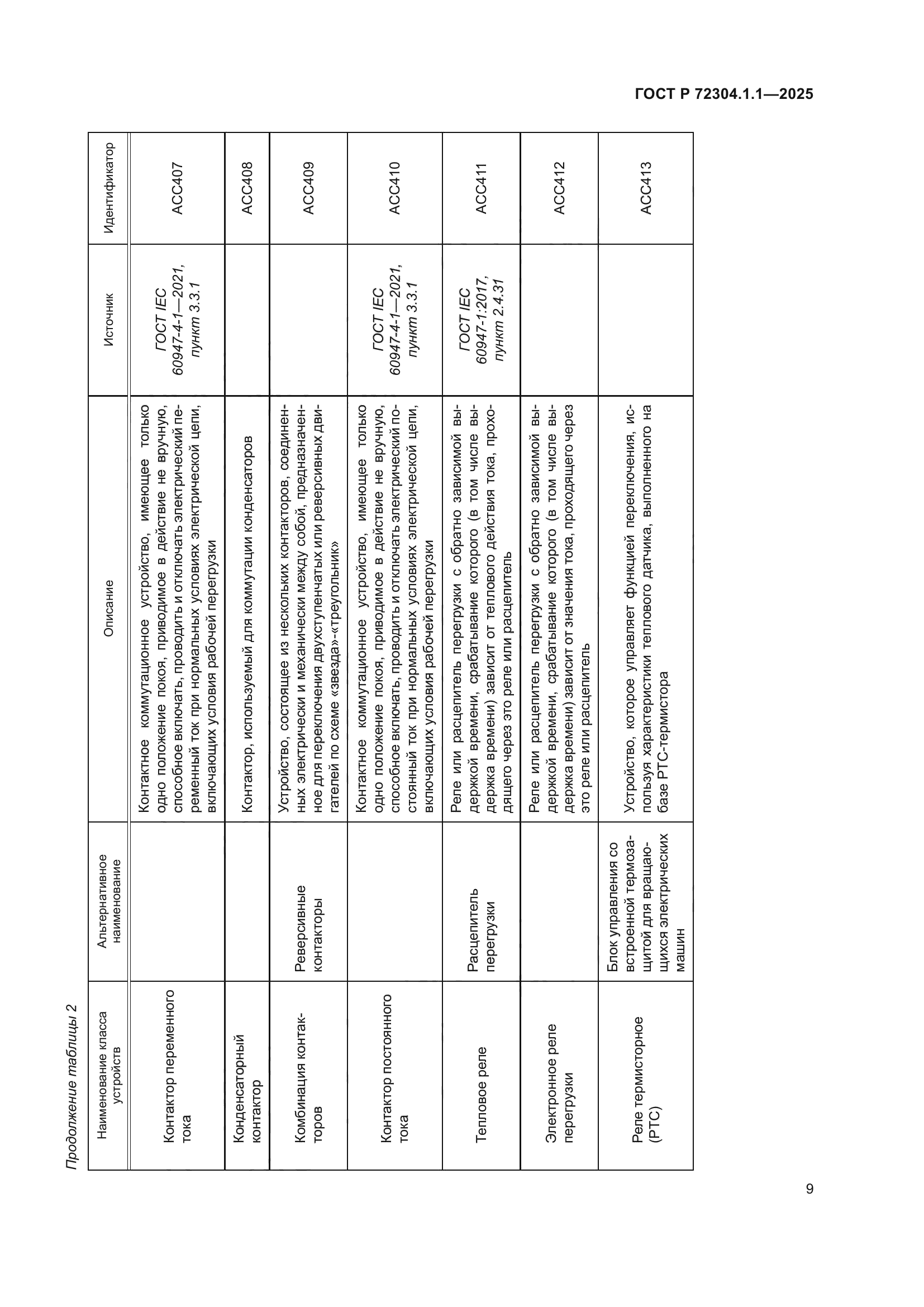 ГОСТ Р 72304.1.1-2025
