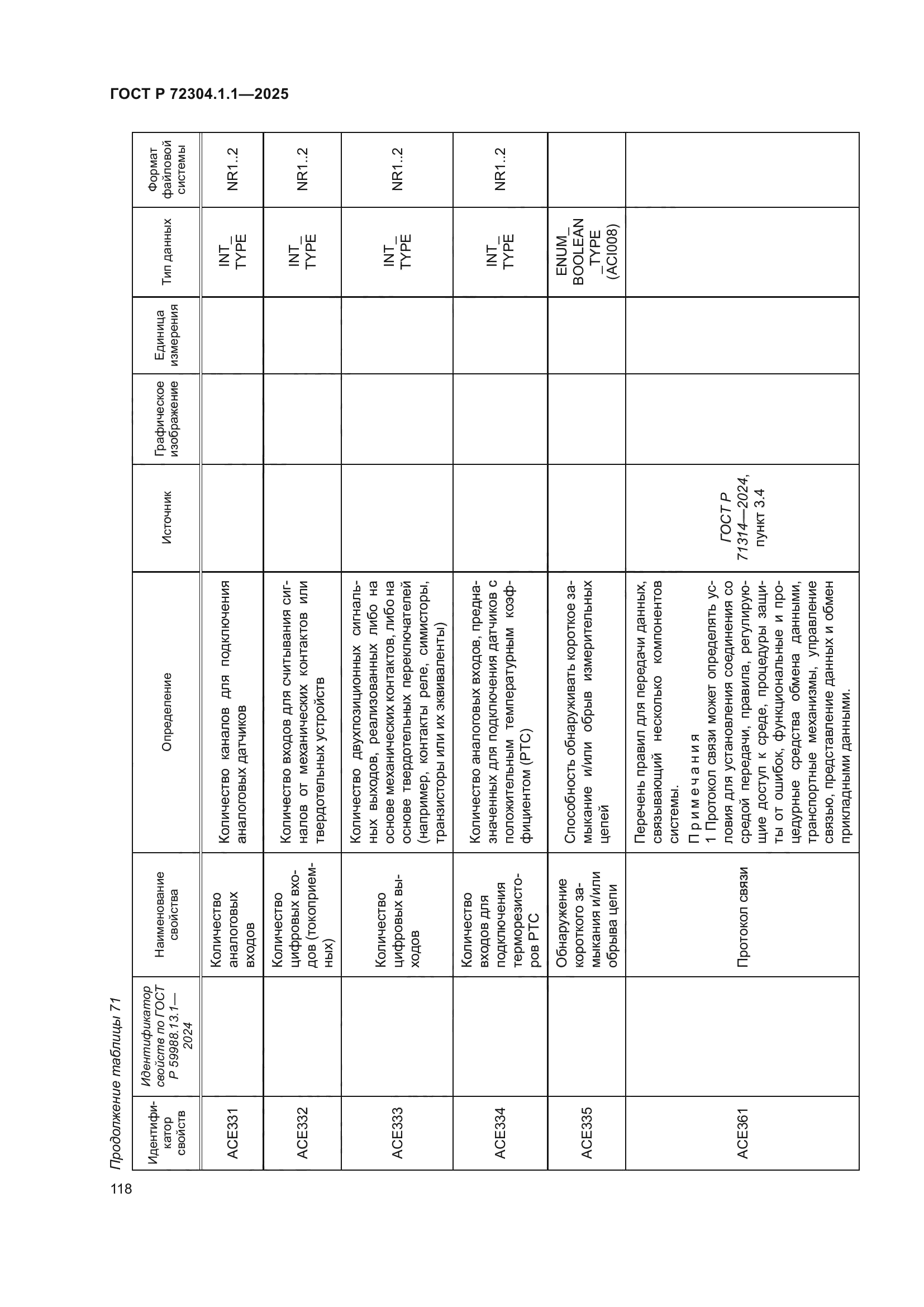 ГОСТ Р 72304.1.1-2025