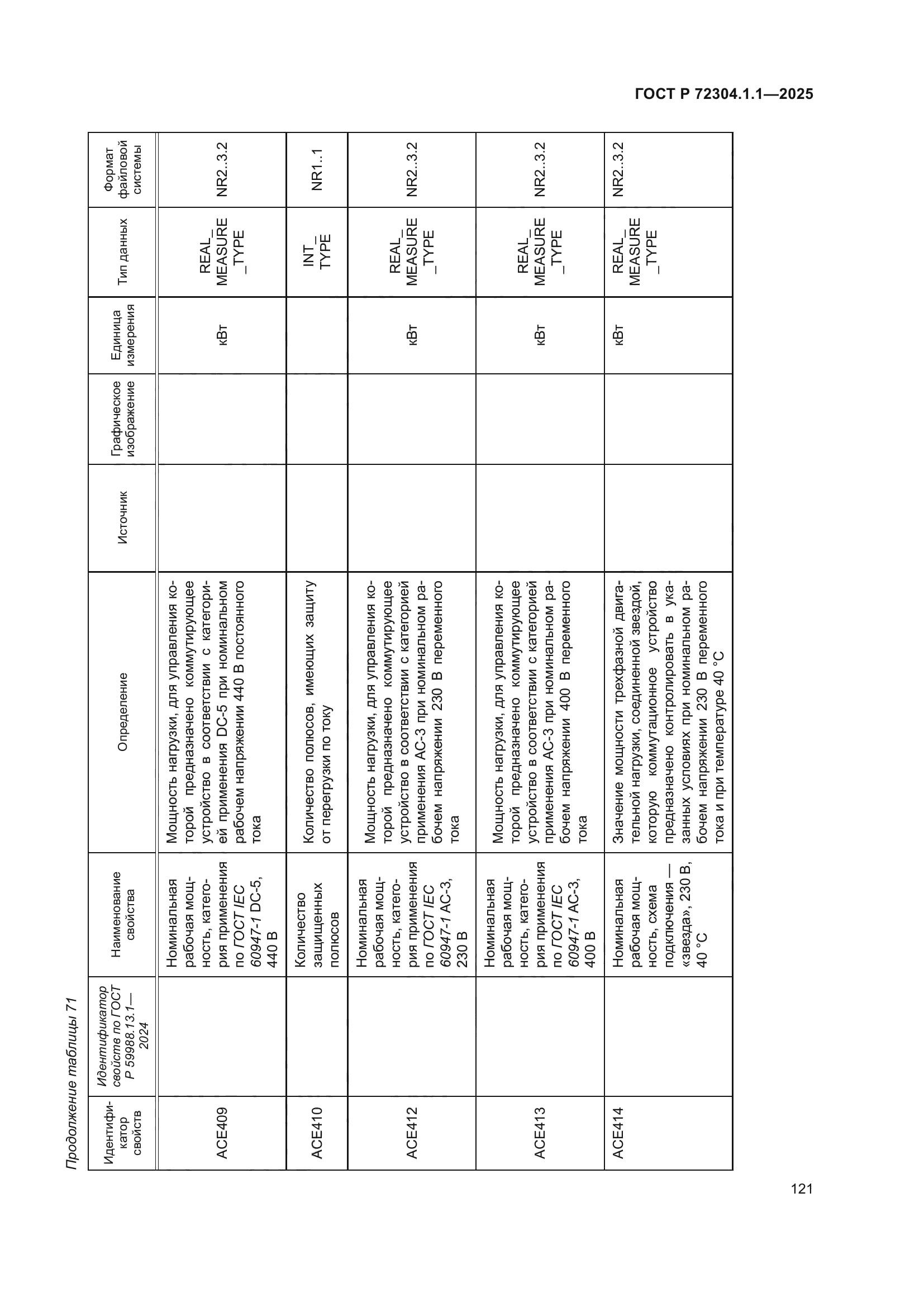 ГОСТ Р 72304.1.1-2025