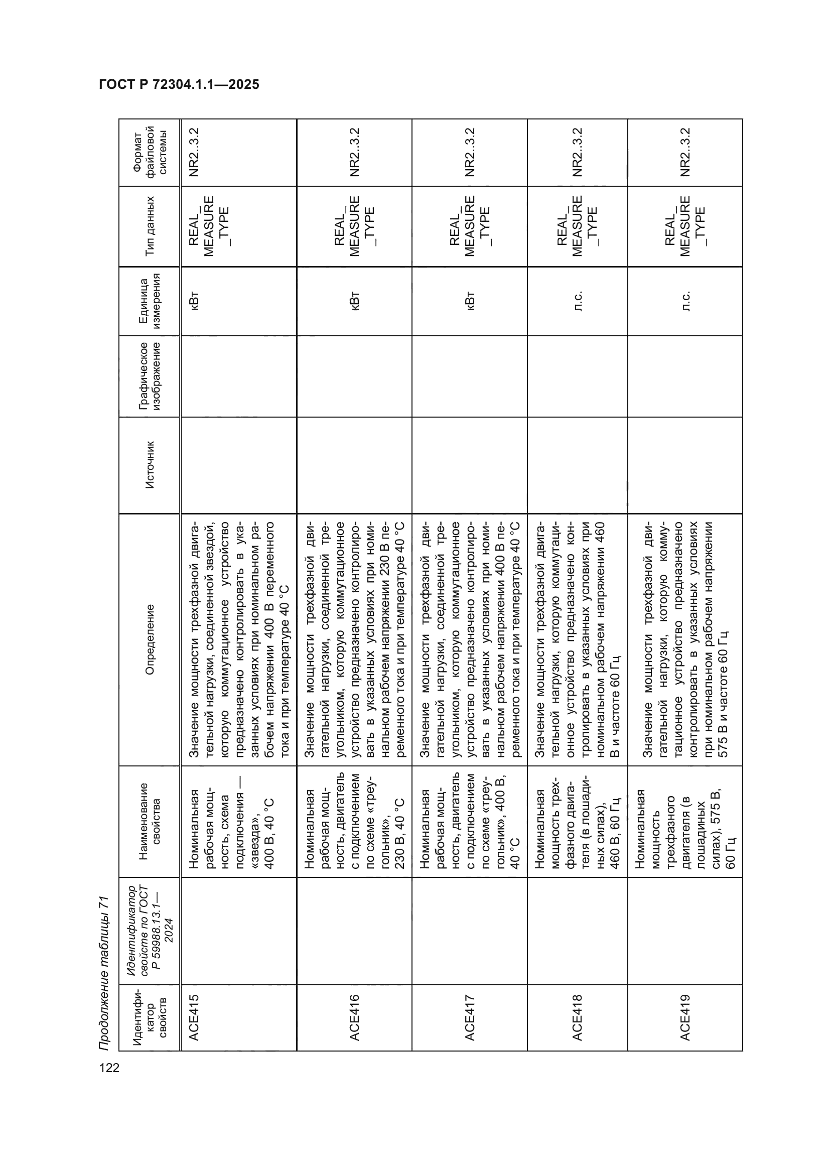 ГОСТ Р 72304.1.1-2025