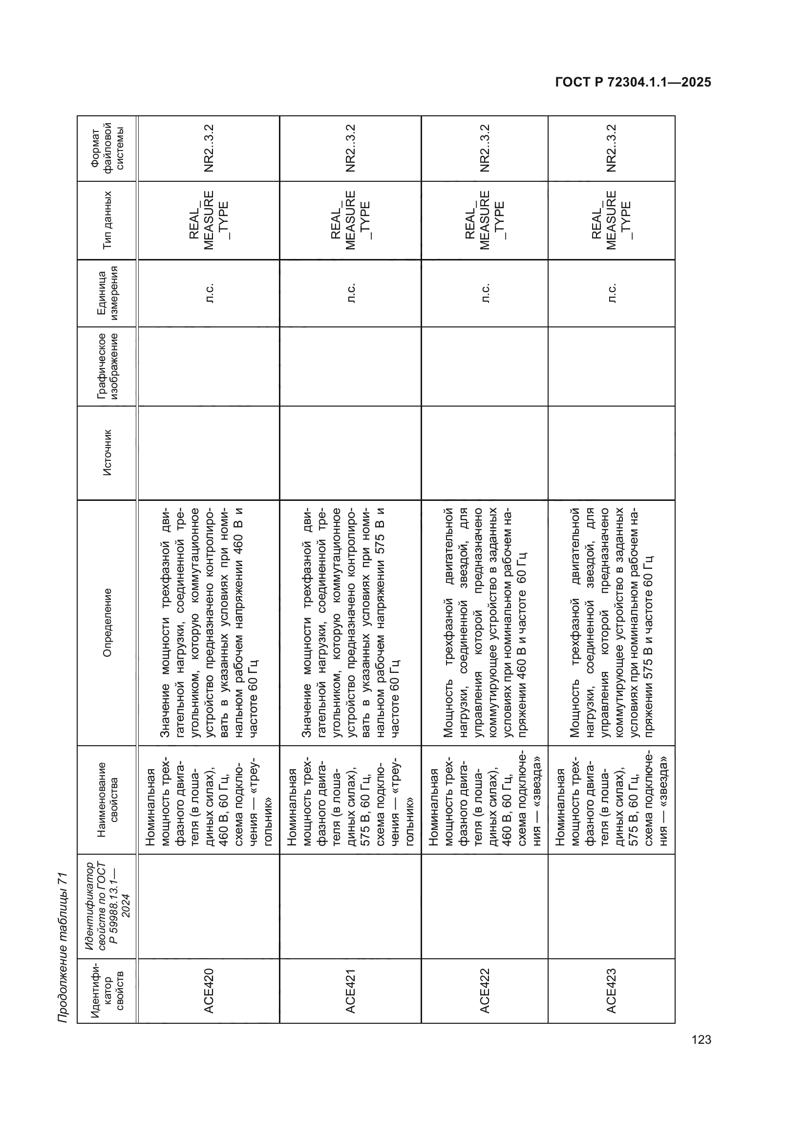 ГОСТ Р 72304.1.1-2025