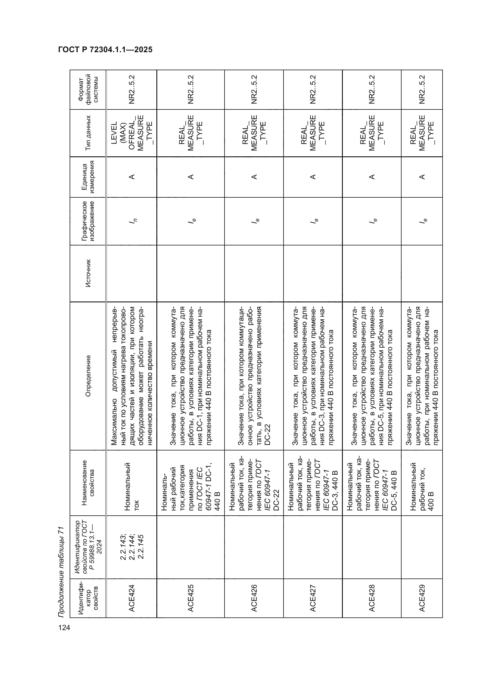 ГОСТ Р 72304.1.1-2025