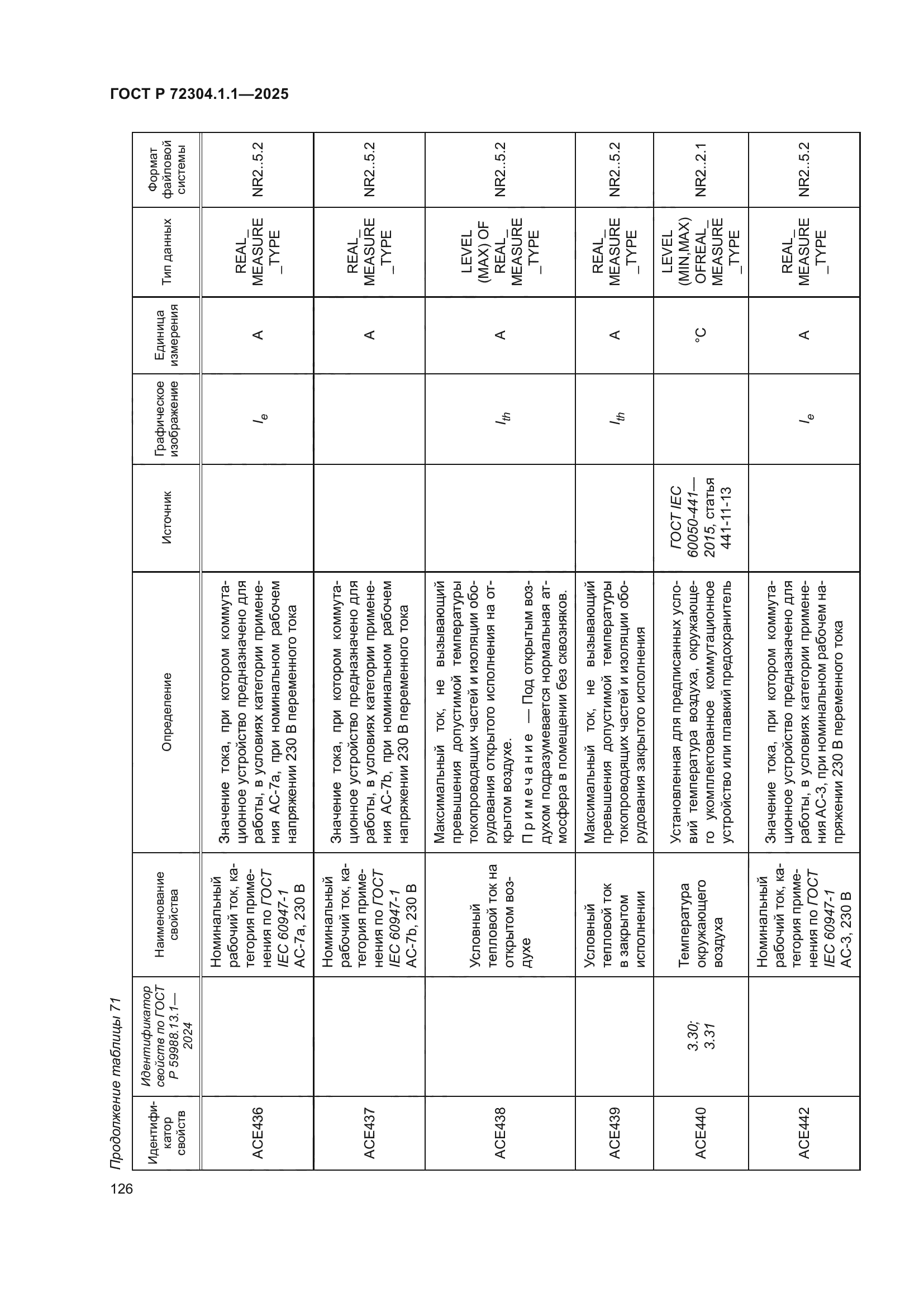 ГОСТ Р 72304.1.1-2025