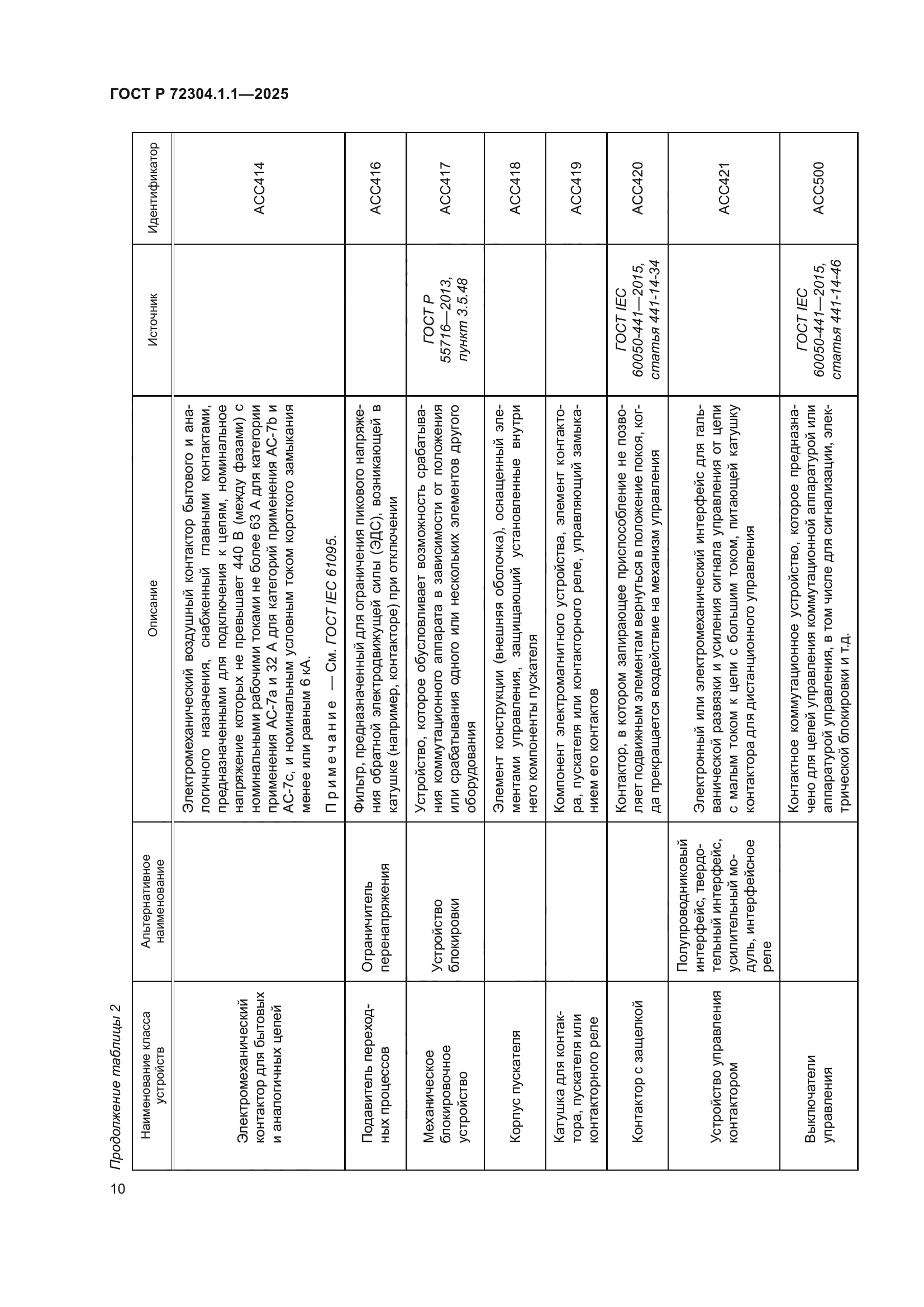 ГОСТ Р 72304.1.1-2025