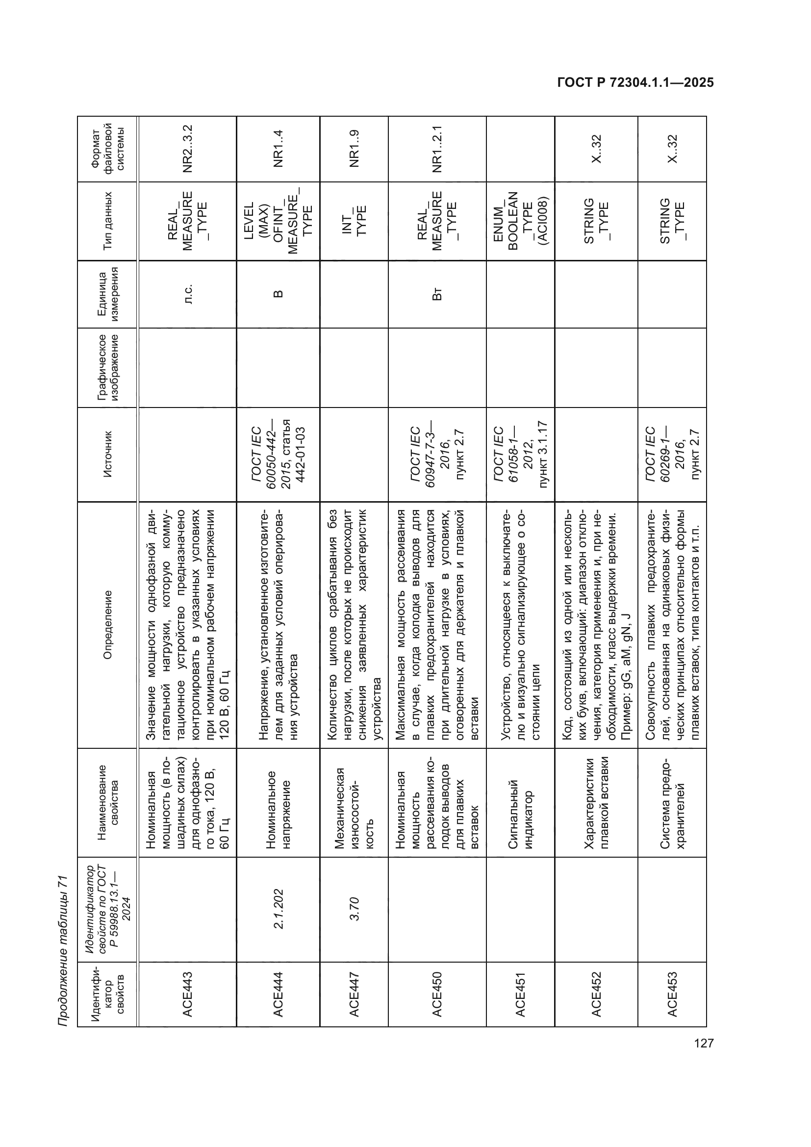 ГОСТ Р 72304.1.1-2025