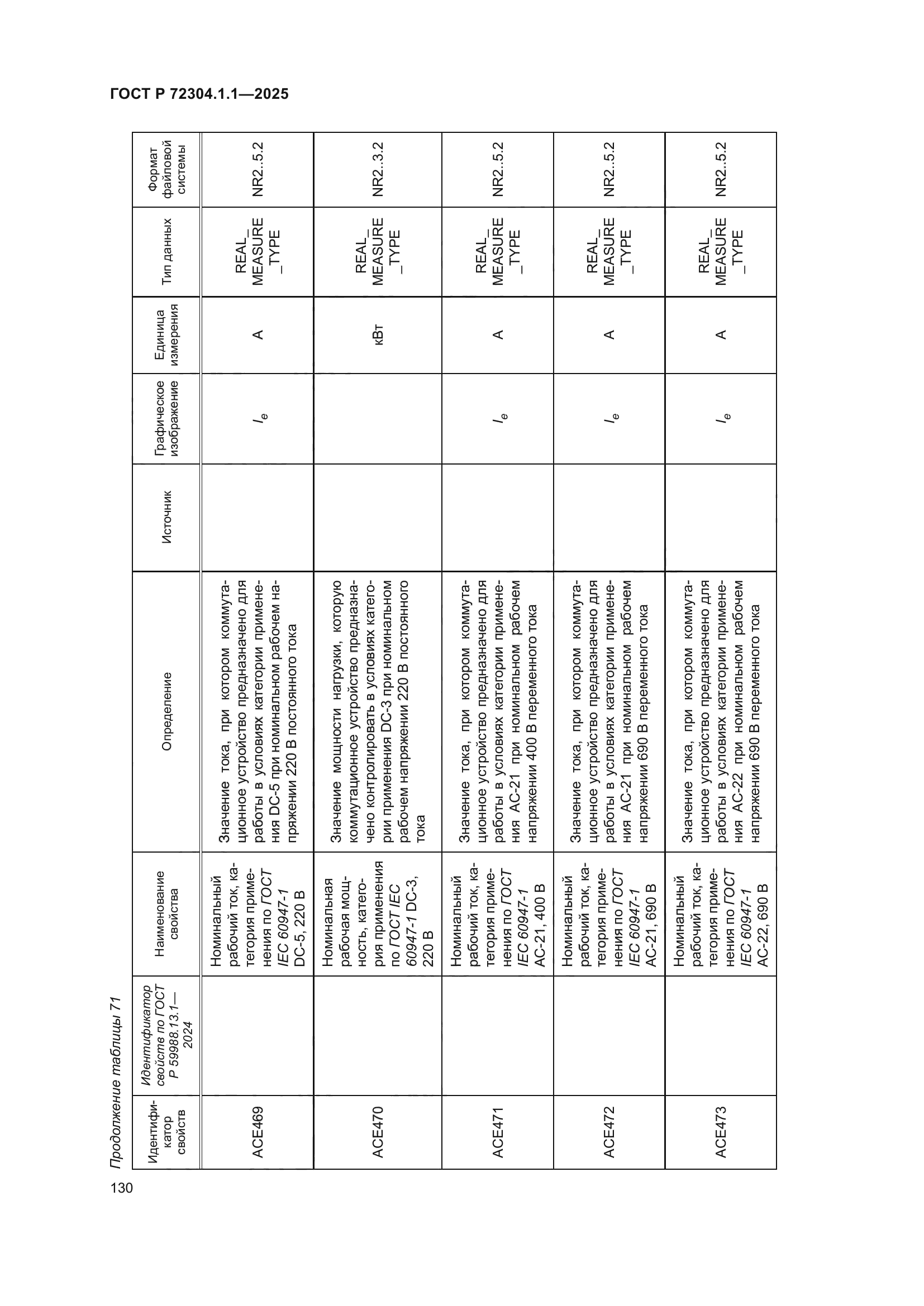 ГОСТ Р 72304.1.1-2025