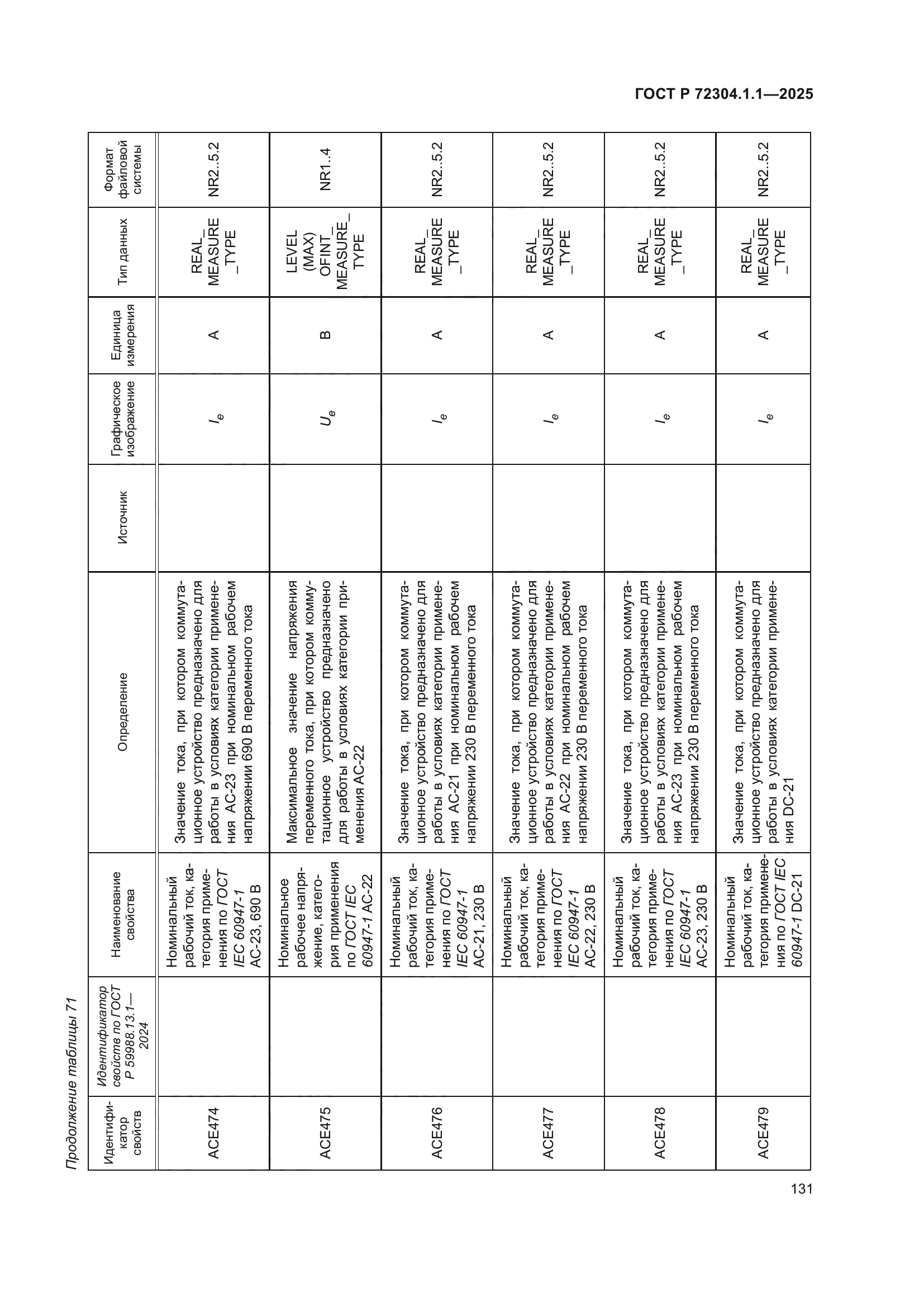 ГОСТ Р 72304.1.1-2025