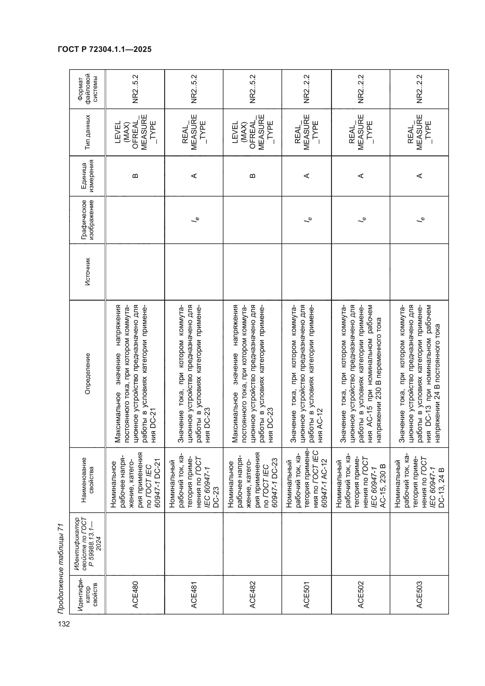 ГОСТ Р 72304.1.1-2025