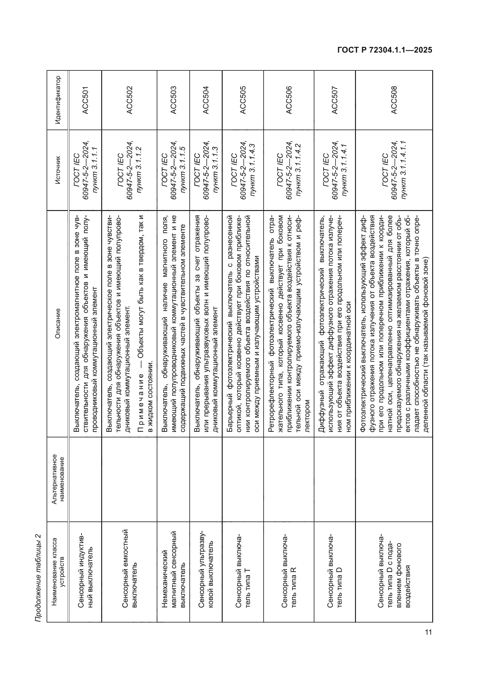 ГОСТ Р 72304.1.1-2025