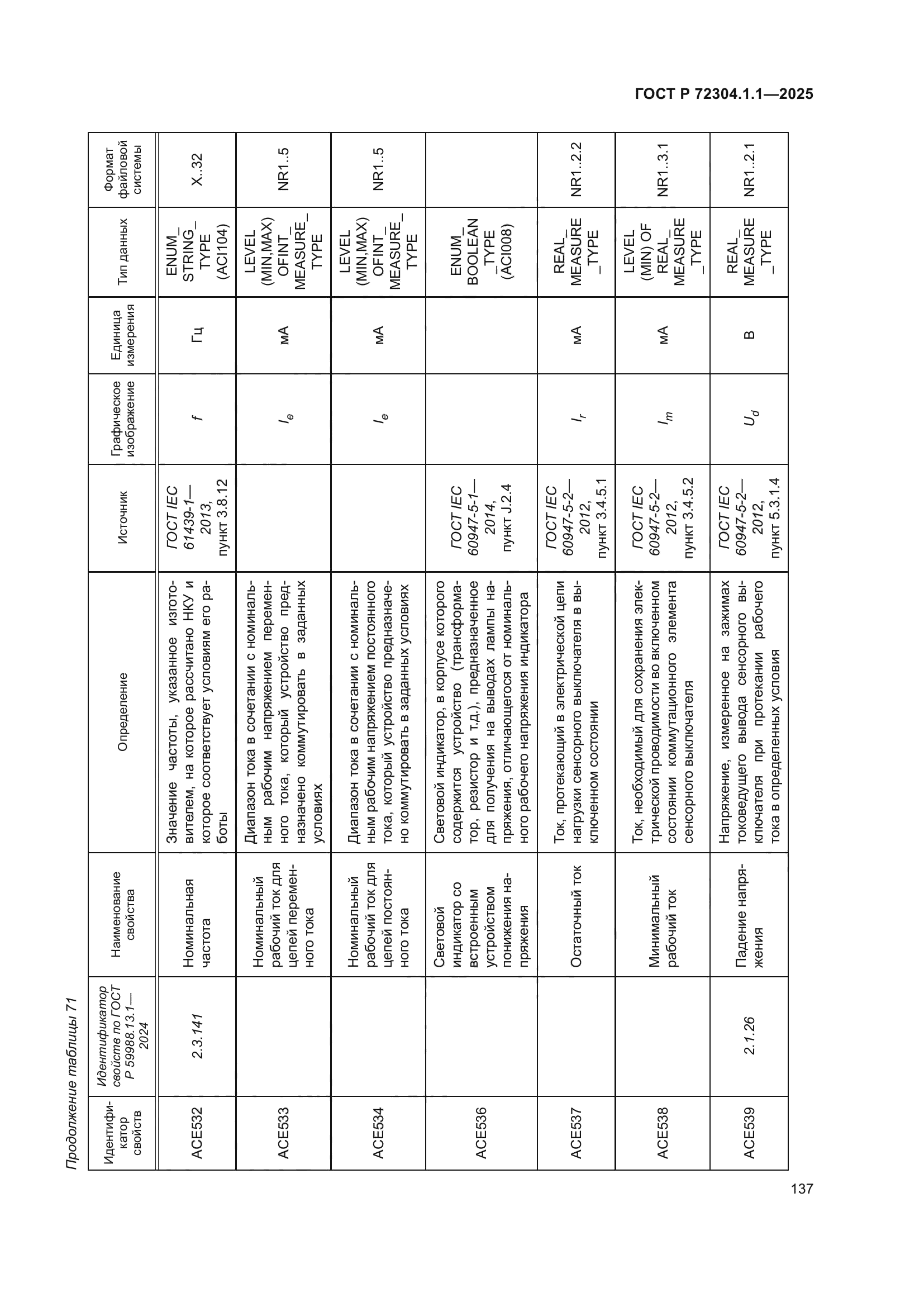 ГОСТ Р 72304.1.1-2025