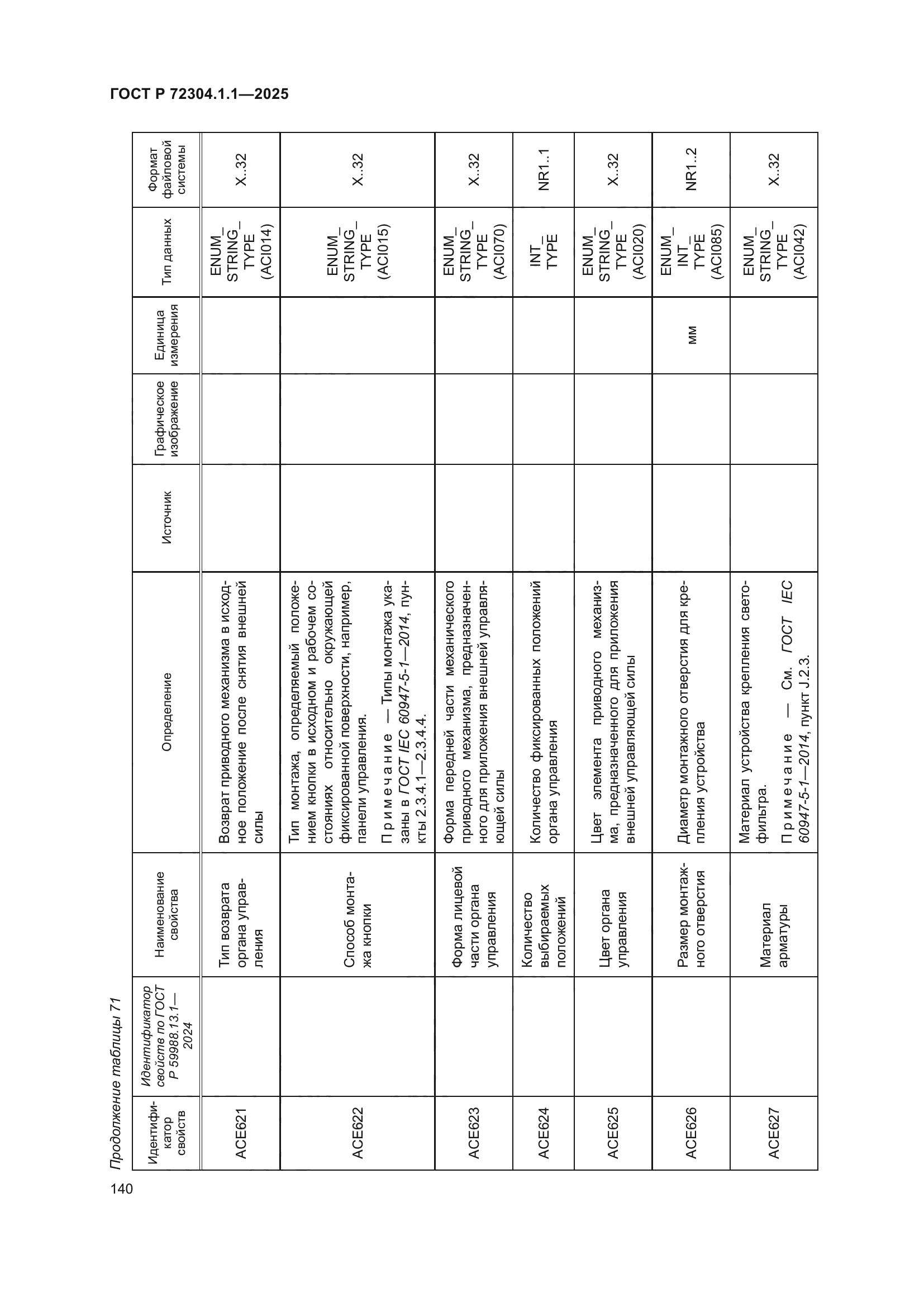 ГОСТ Р 72304.1.1-2025