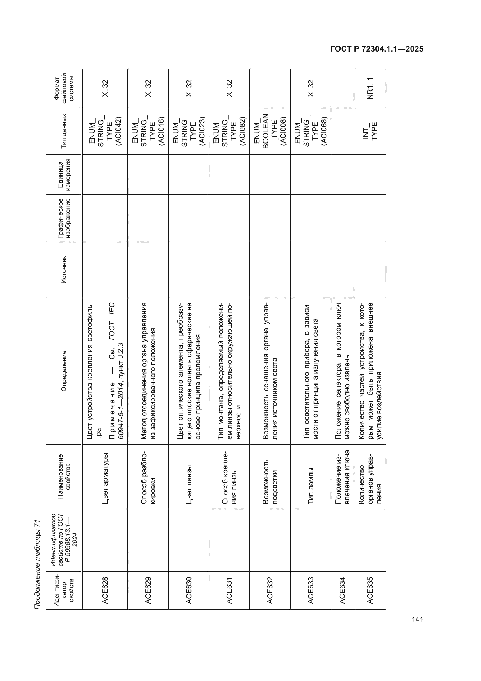 ГОСТ Р 72304.1.1-2025