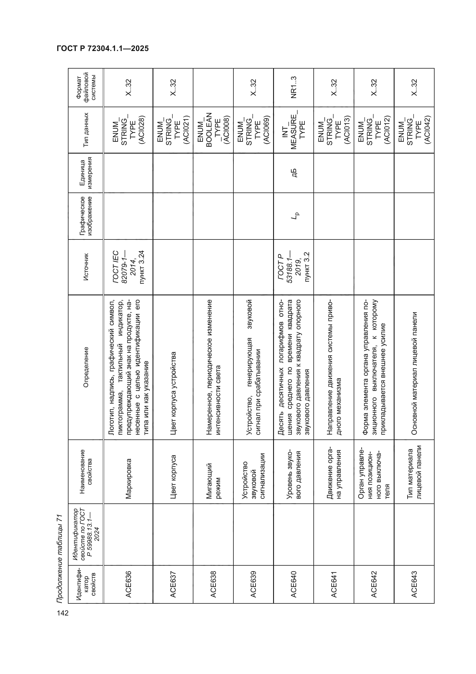 ГОСТ Р 72304.1.1-2025