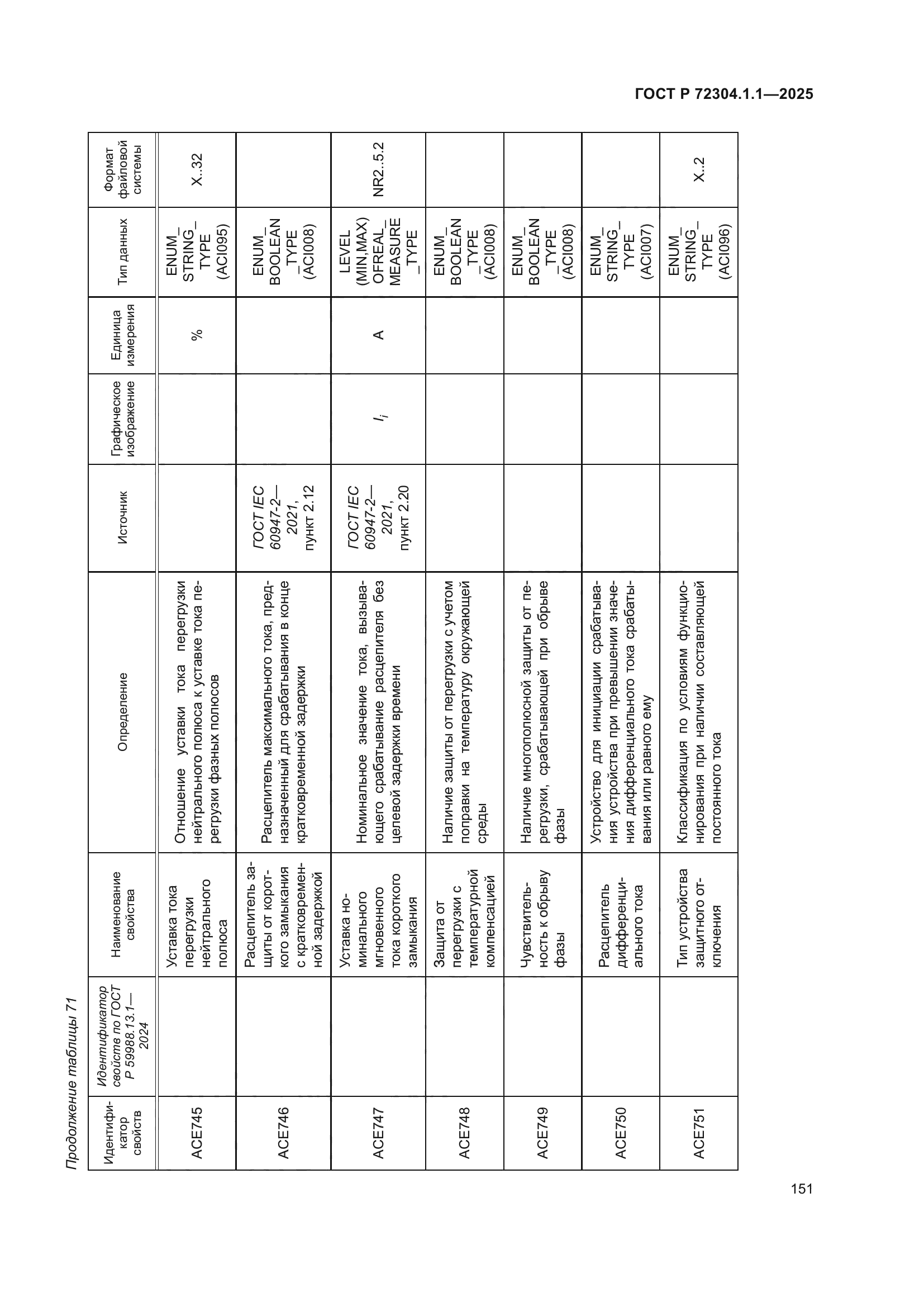 ГОСТ Р 72304.1.1-2025