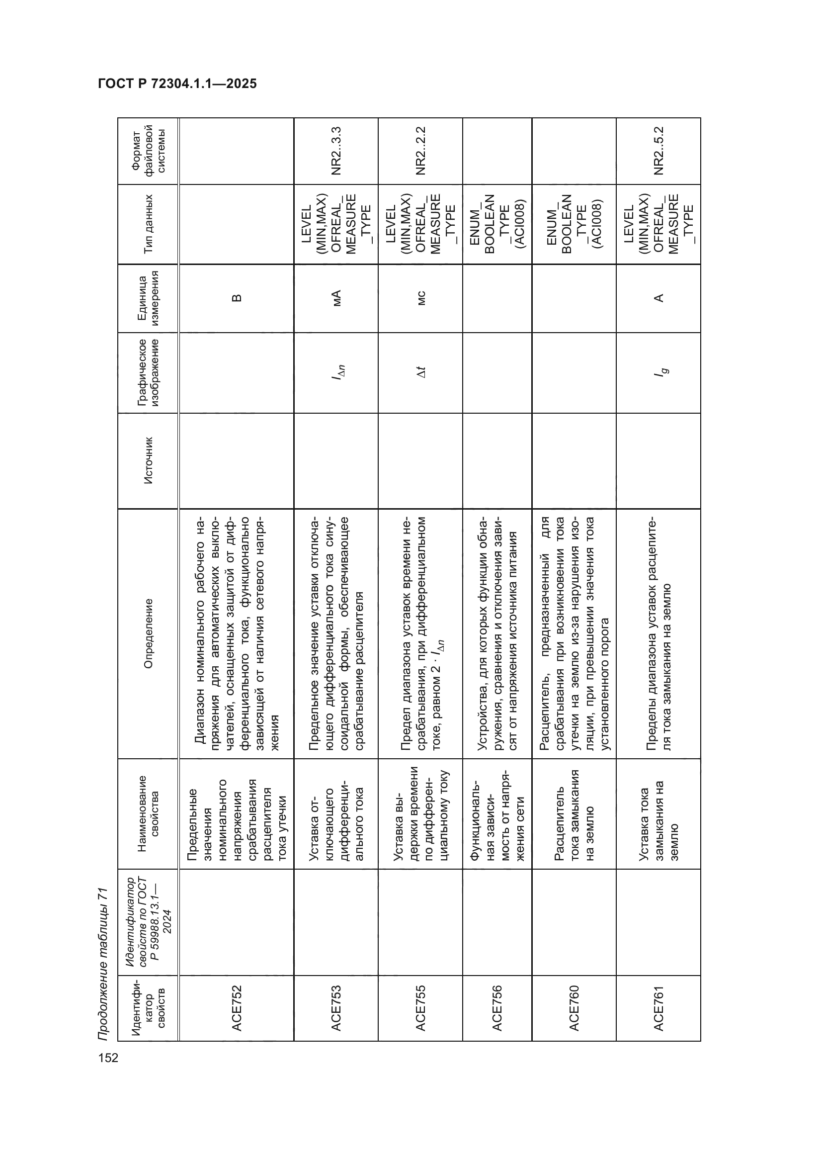 ГОСТ Р 72304.1.1-2025