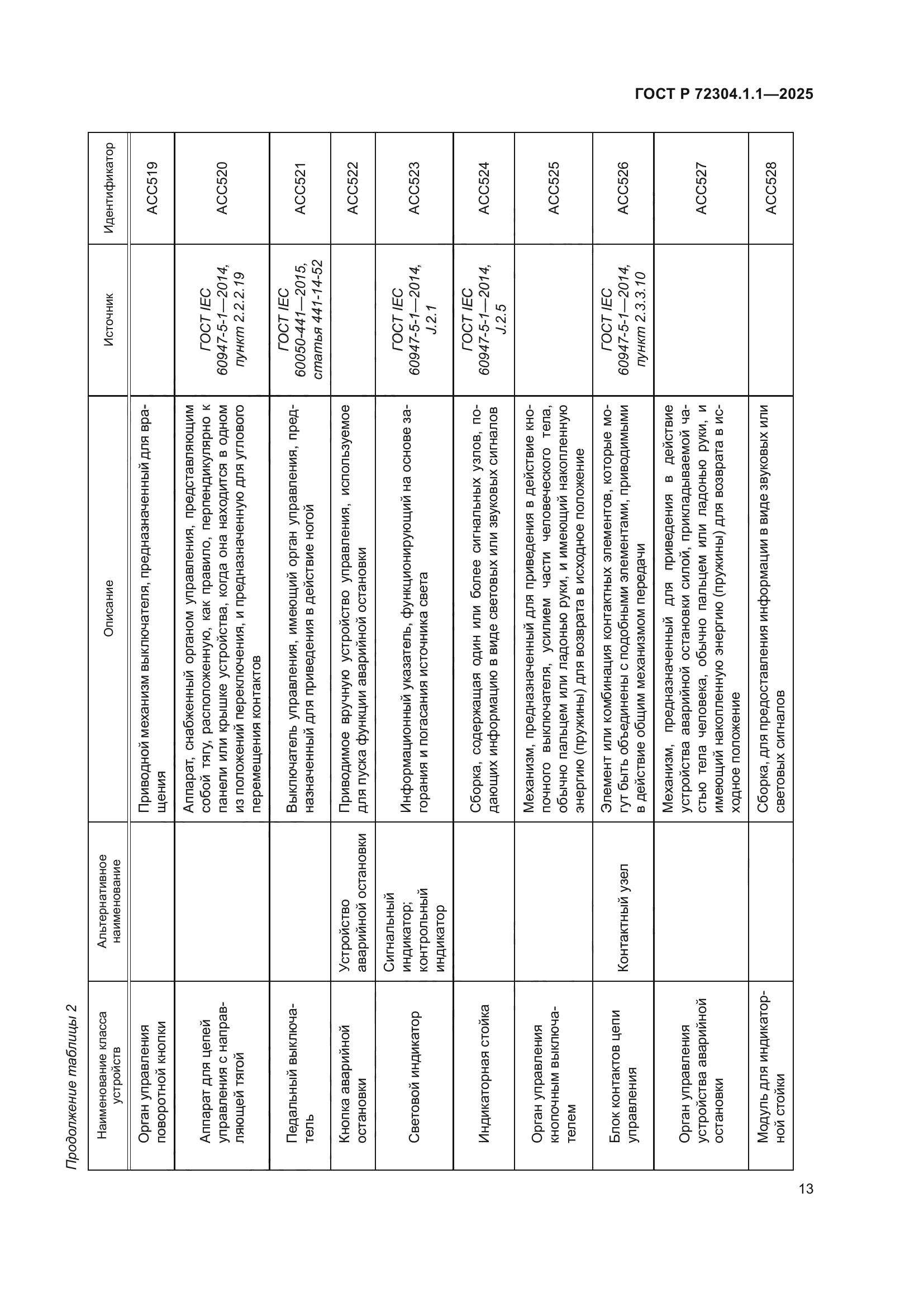 ГОСТ Р 72304.1.1-2025