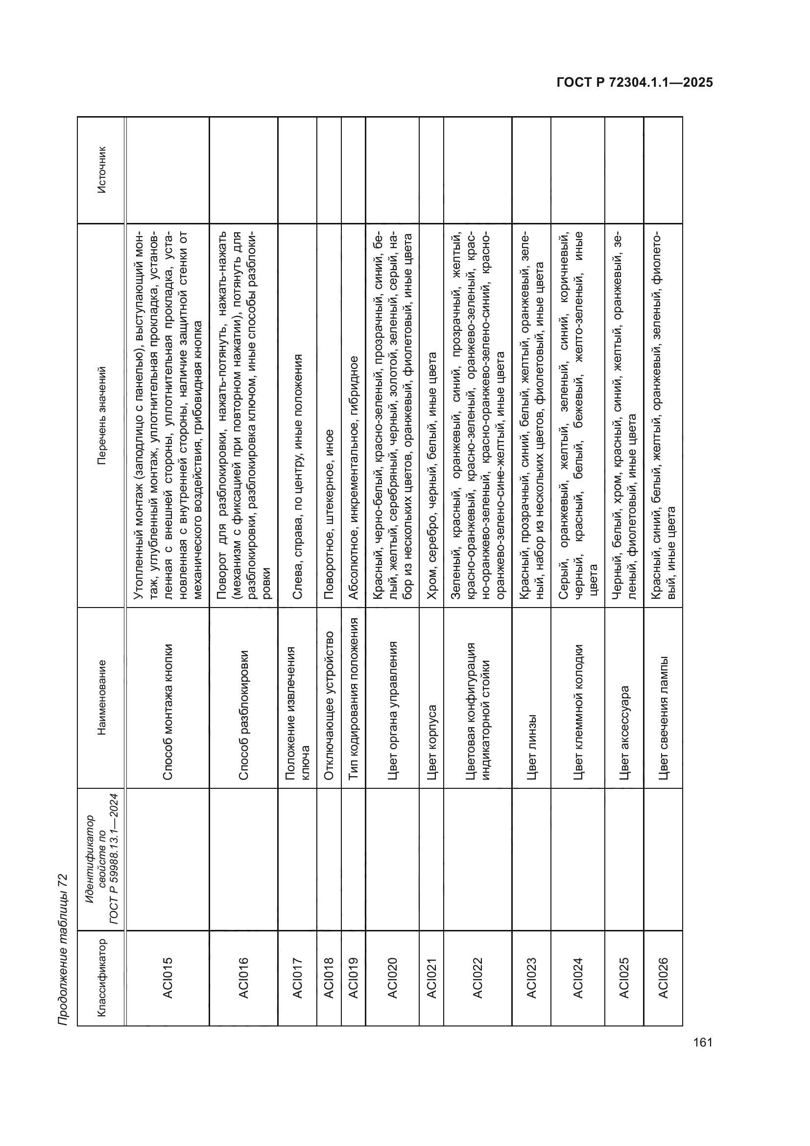 ГОСТ Р 72304.1.1-2025