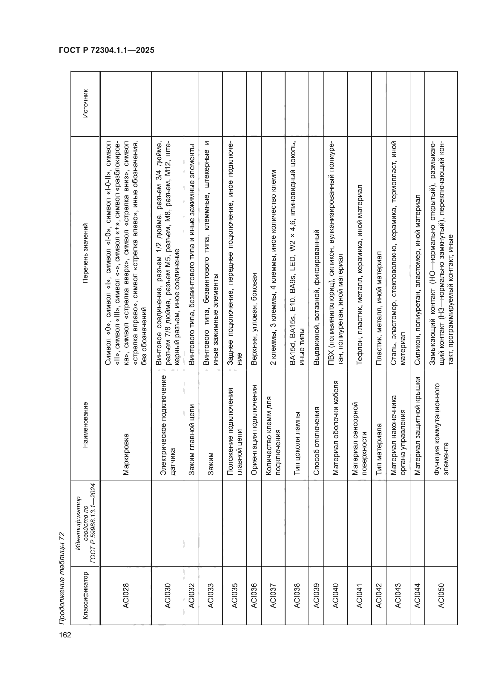 ГОСТ Р 72304.1.1-2025