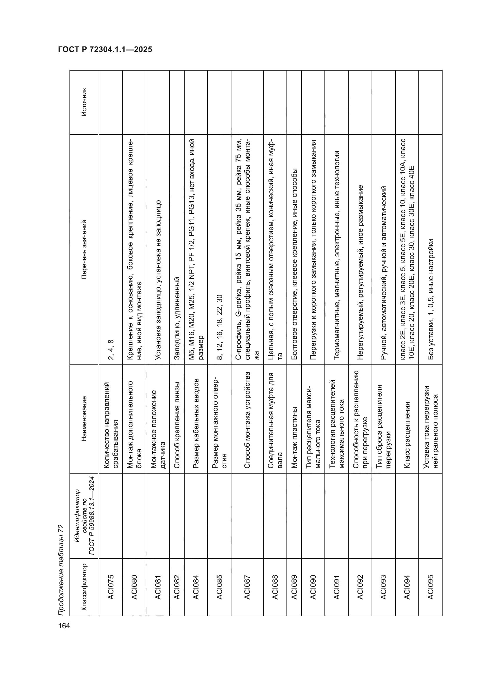 ГОСТ Р 72304.1.1-2025
