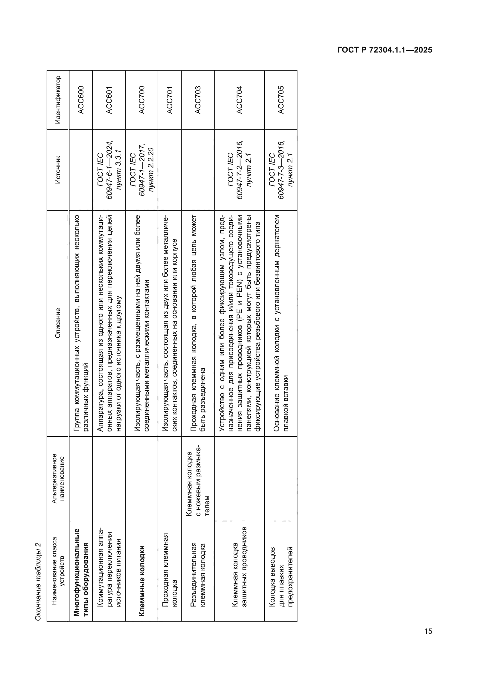 ГОСТ Р 72304.1.1-2025
