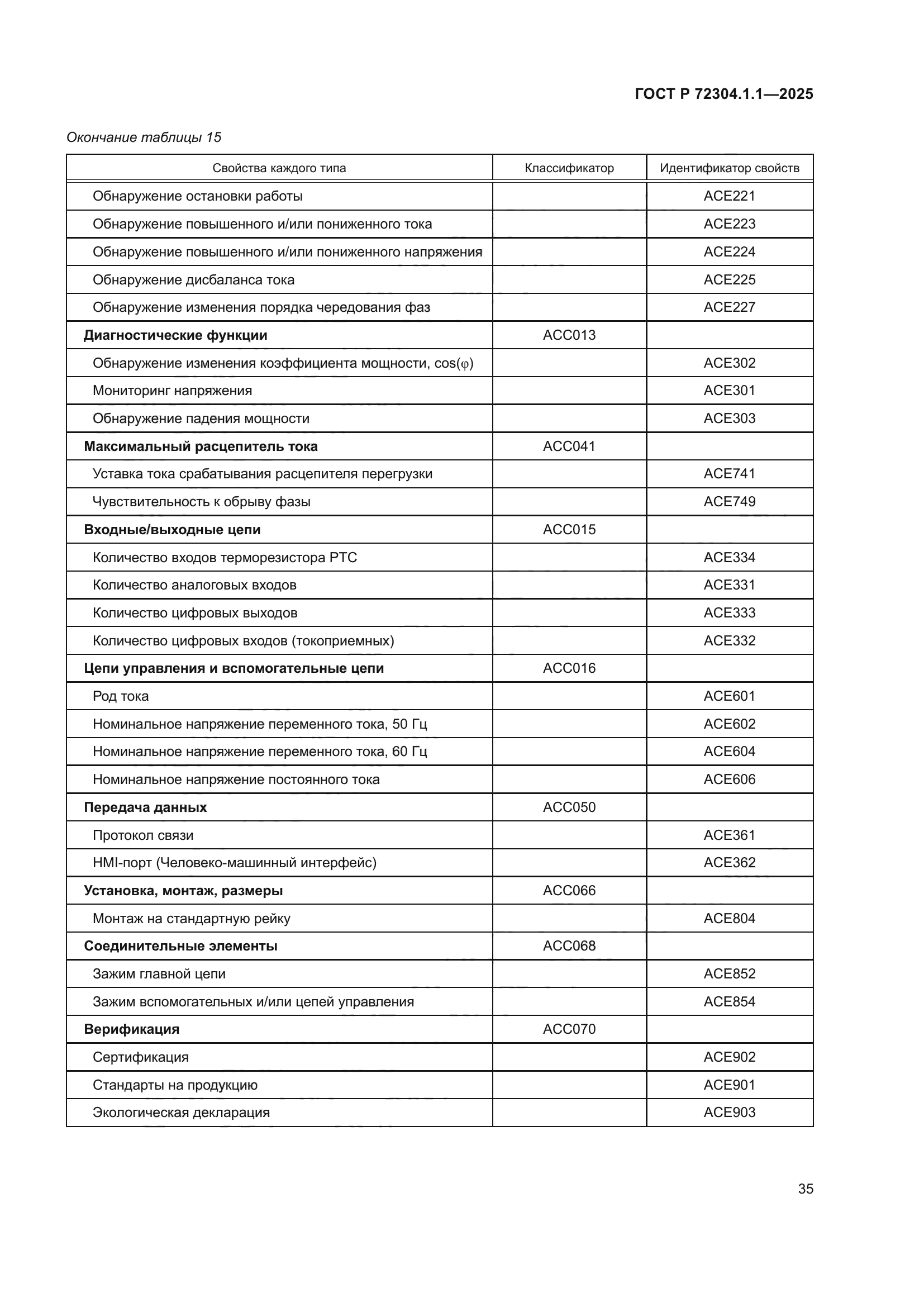 ГОСТ Р 72304.1.1-2025