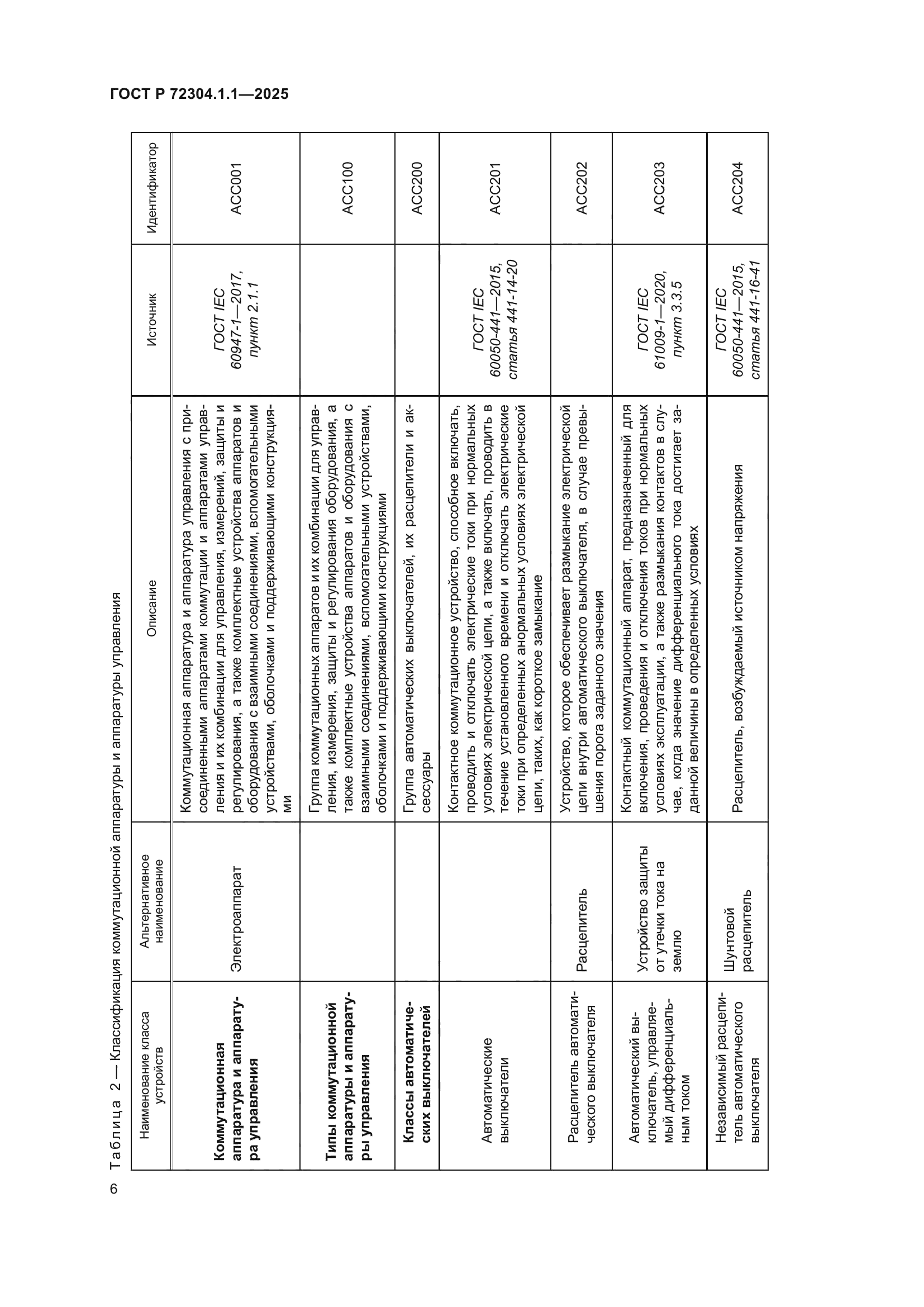 ГОСТ Р 72304.1.1-2025