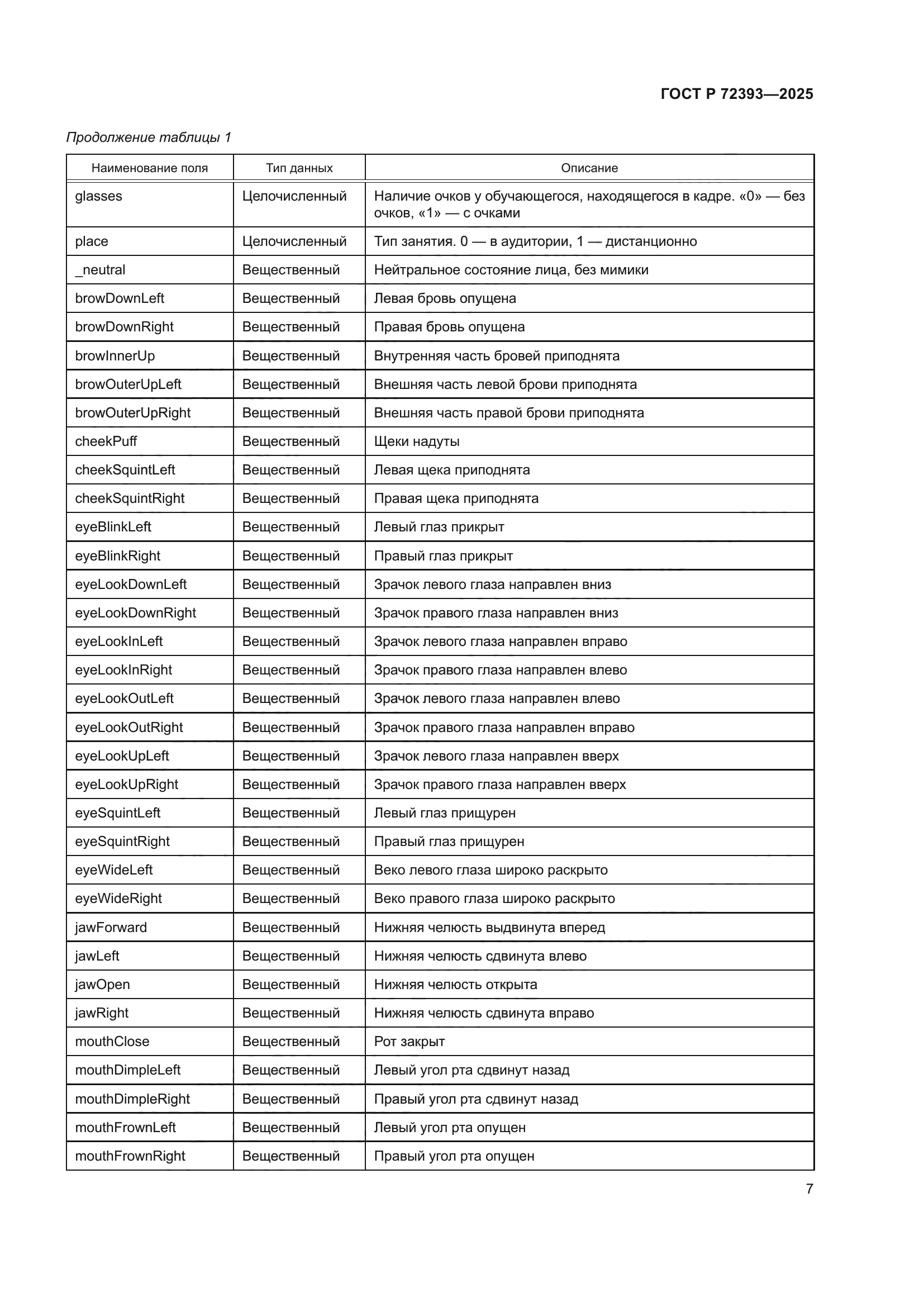 ГОСТ Р 72393-2025