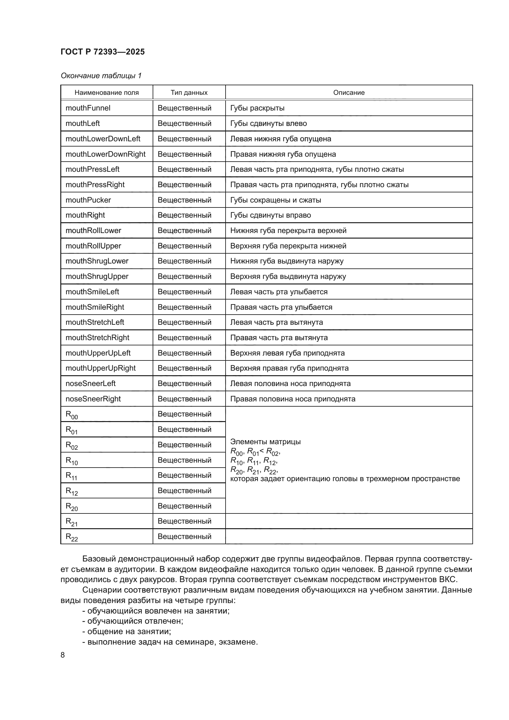 ГОСТ Р 72393-2025