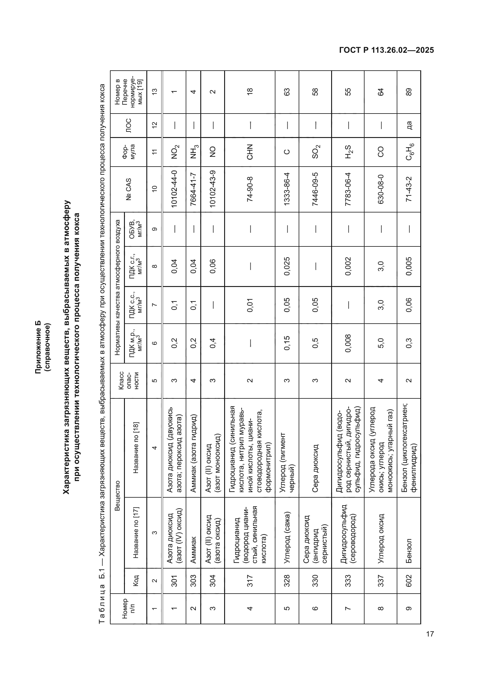 ГОСТ Р 113.26.02-2025