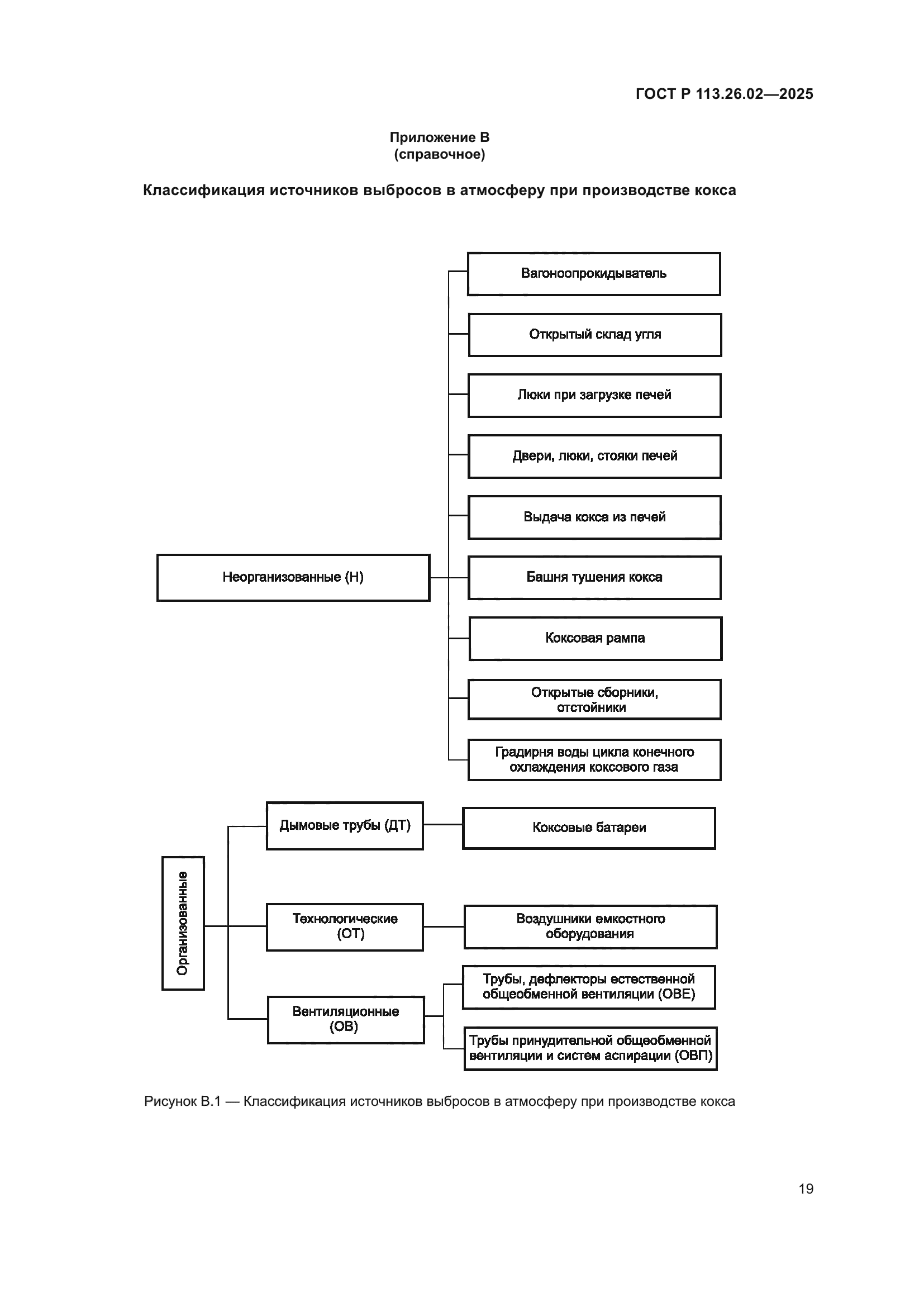 ГОСТ Р 113.26.02-2025