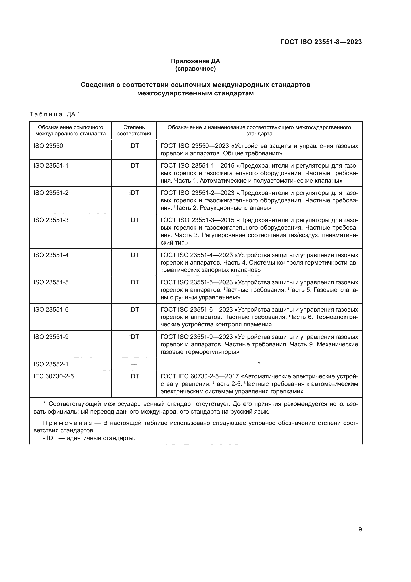 ГОСТ ISO 23551-8-2023