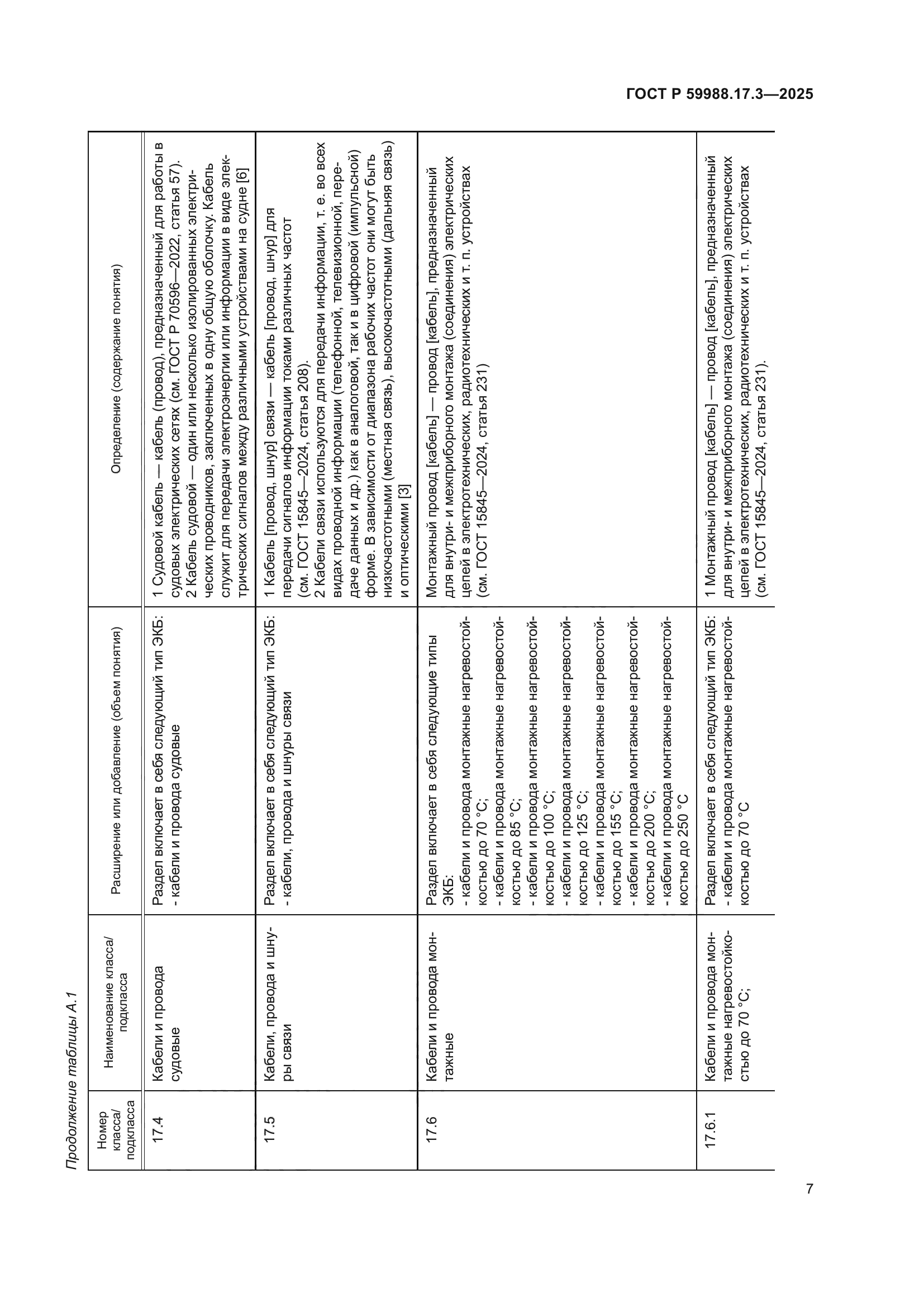 ГОСТ Р 59988.17.3-2025