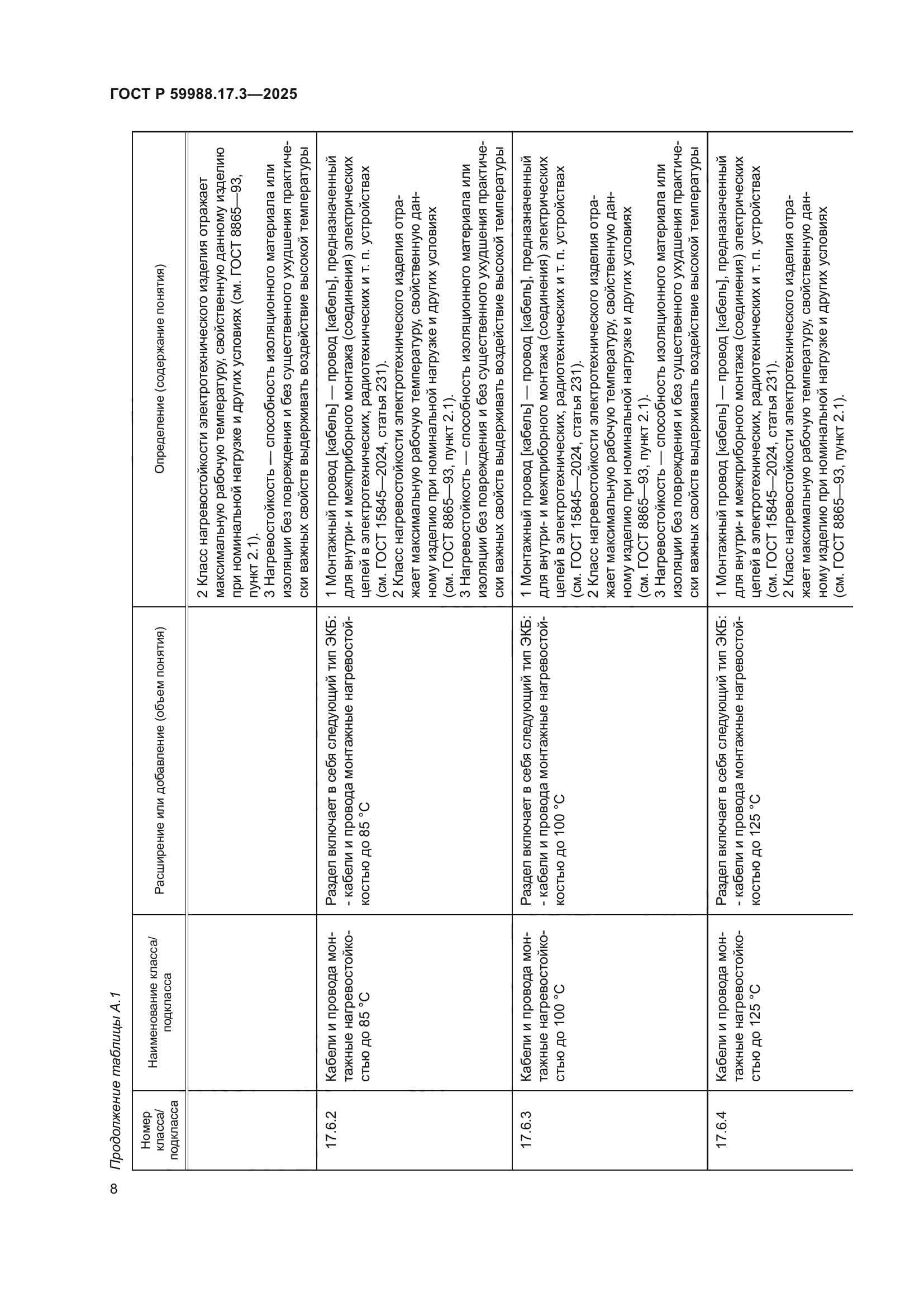ГОСТ Р 59988.17.3-2025