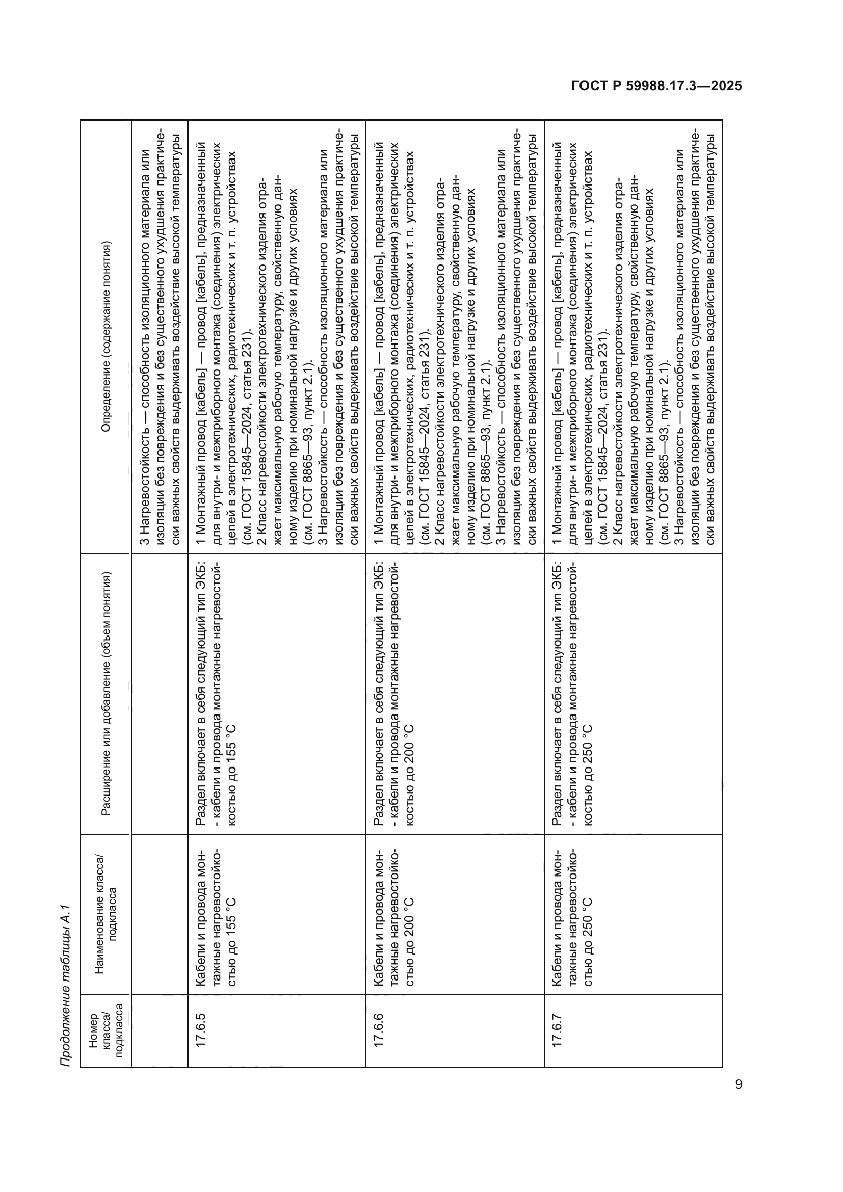 ГОСТ Р 59988.17.3-2025